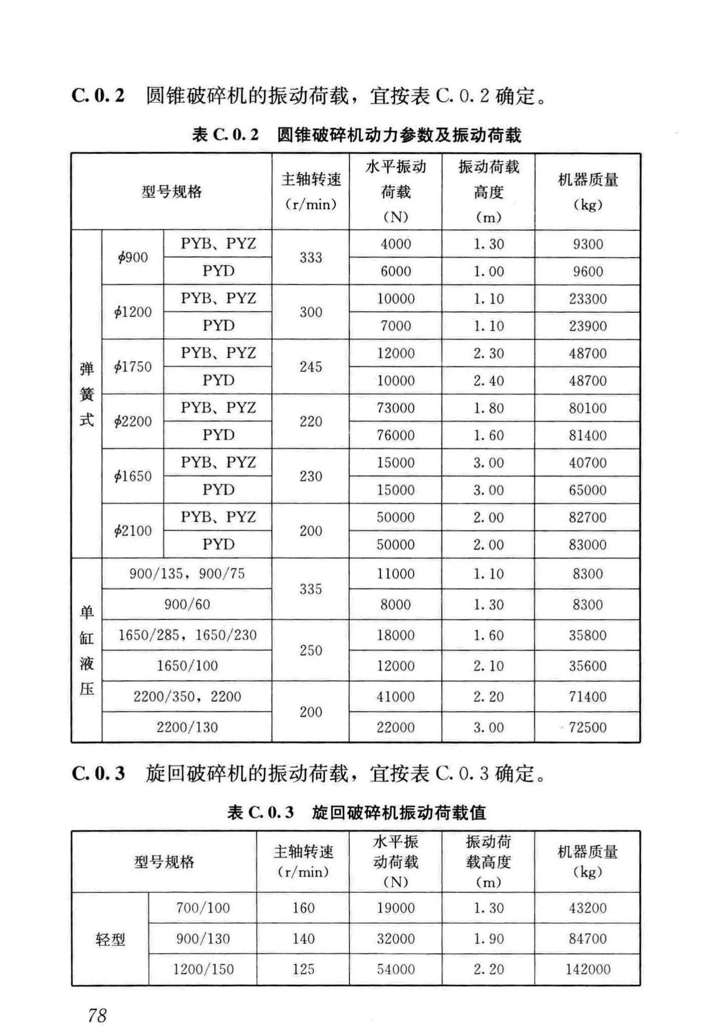 GB/T51228-2017--建筑振动荷载标准