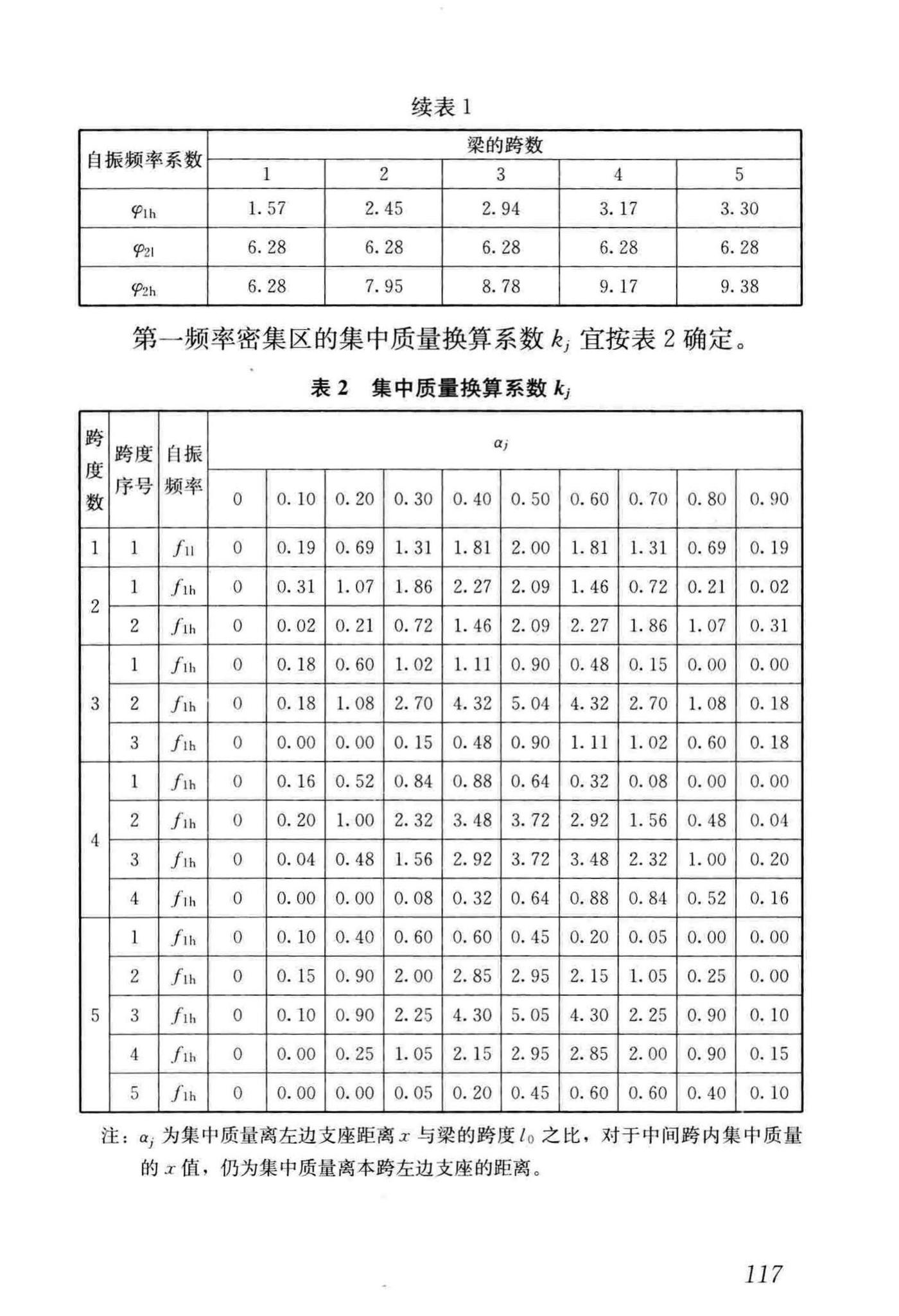 GB/T51228-2017--建筑振动荷载标准