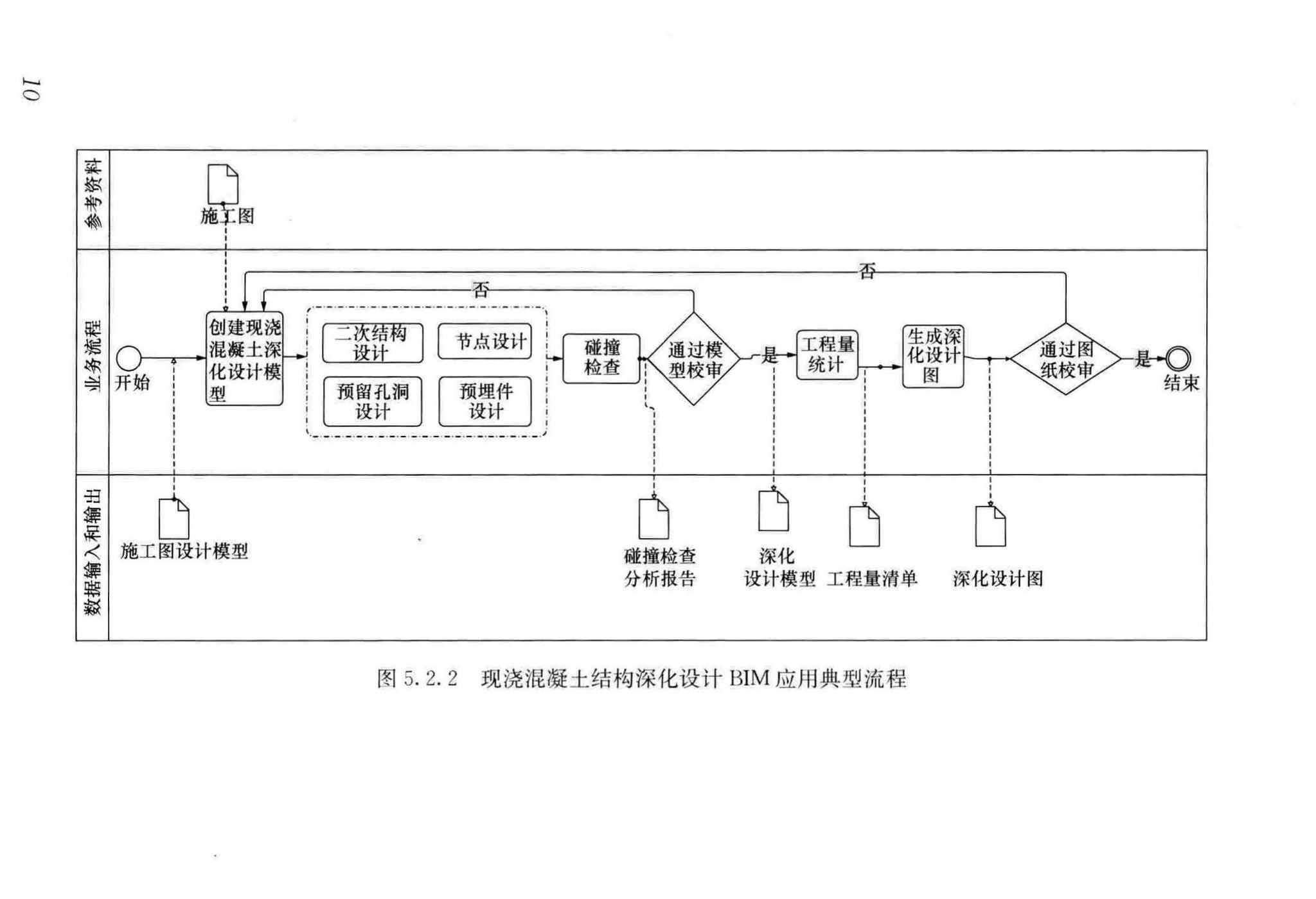 GB/T51235-2017--建筑信息模型施工应用标准