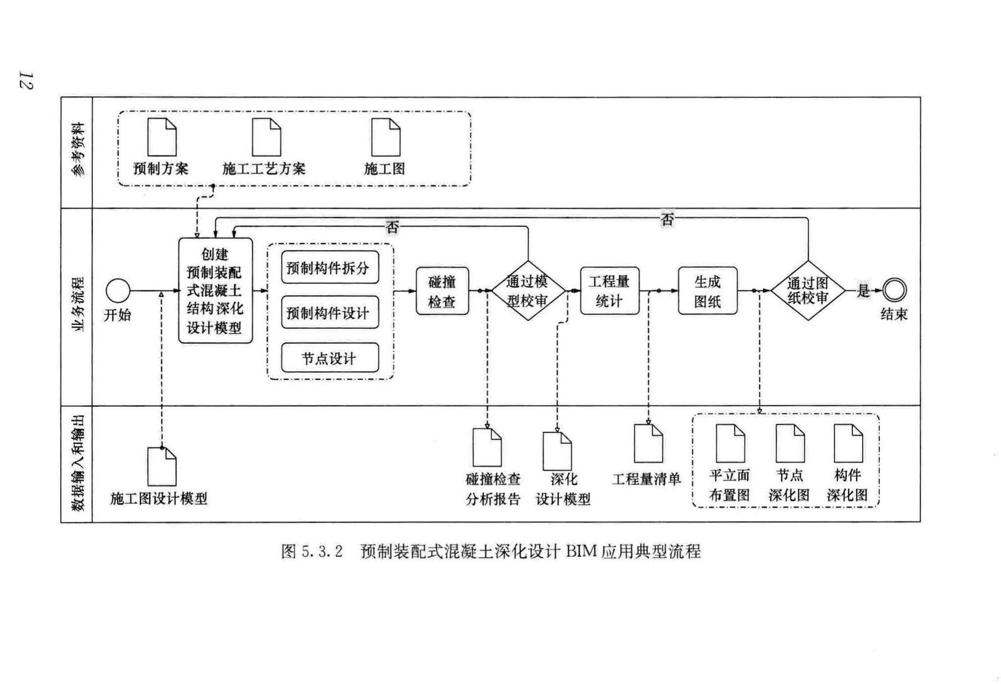 GB/T51235-2017--建筑信息模型施工应用标准