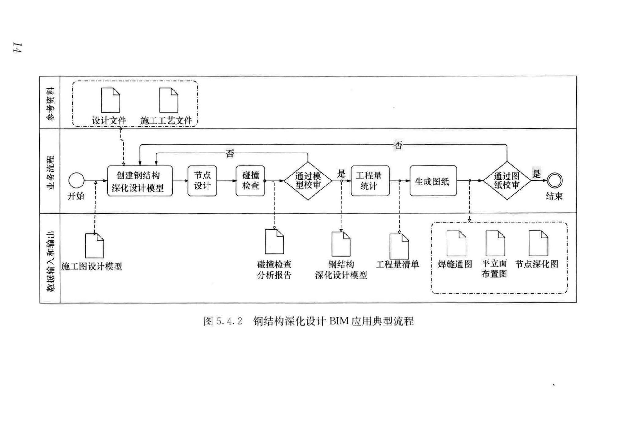 GB/T51235-2017--建筑信息模型施工应用标准