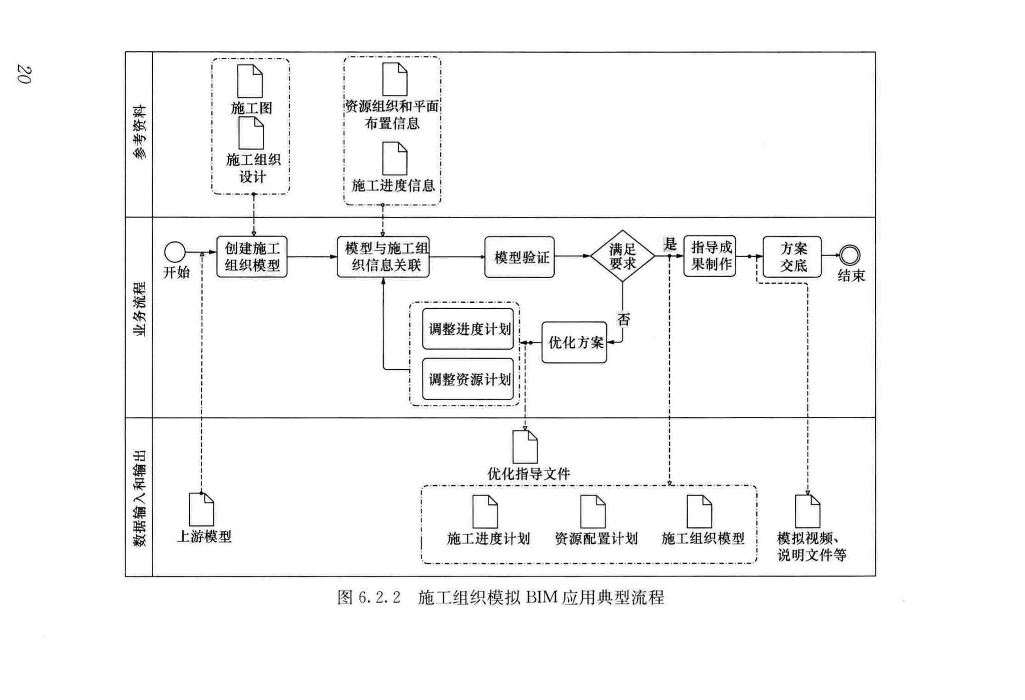 GB/T51235-2017--建筑信息模型施工应用标准