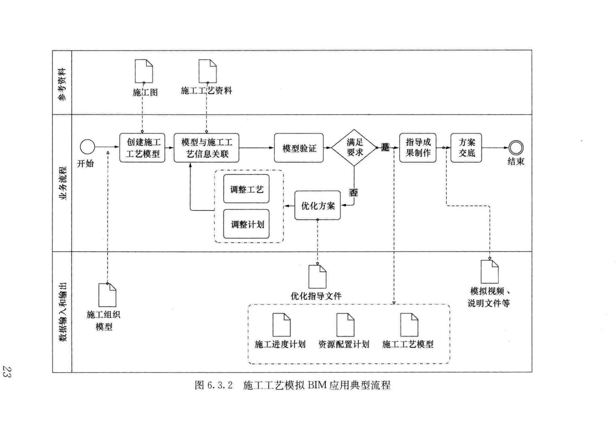 GB/T51235-2017--建筑信息模型施工应用标准