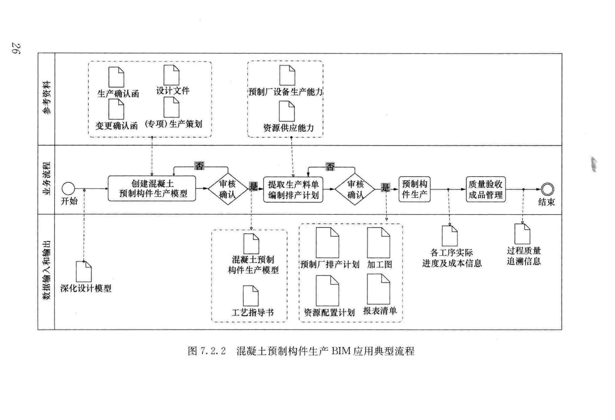 GB/T51235-2017--建筑信息模型施工应用标准