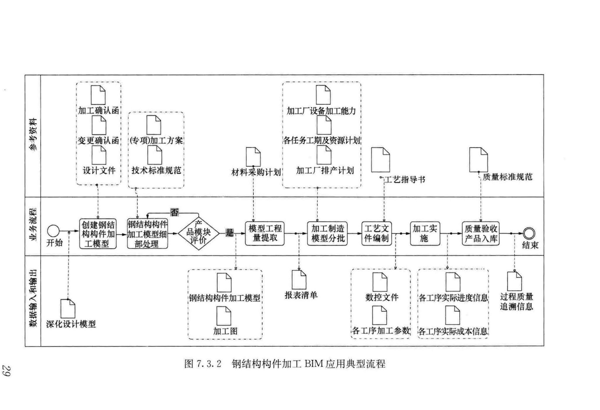 GB/T51235-2017--建筑信息模型施工应用标准