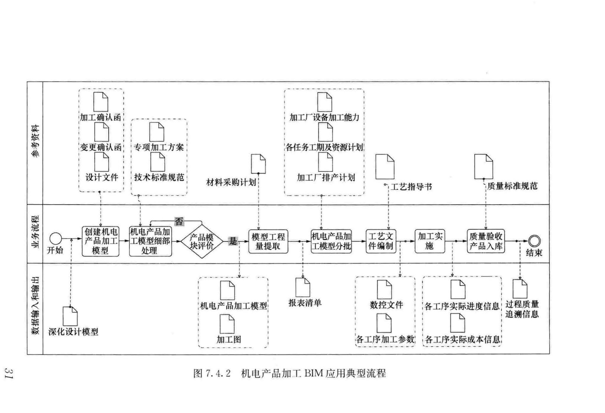 GB/T51235-2017--建筑信息模型施工应用标准