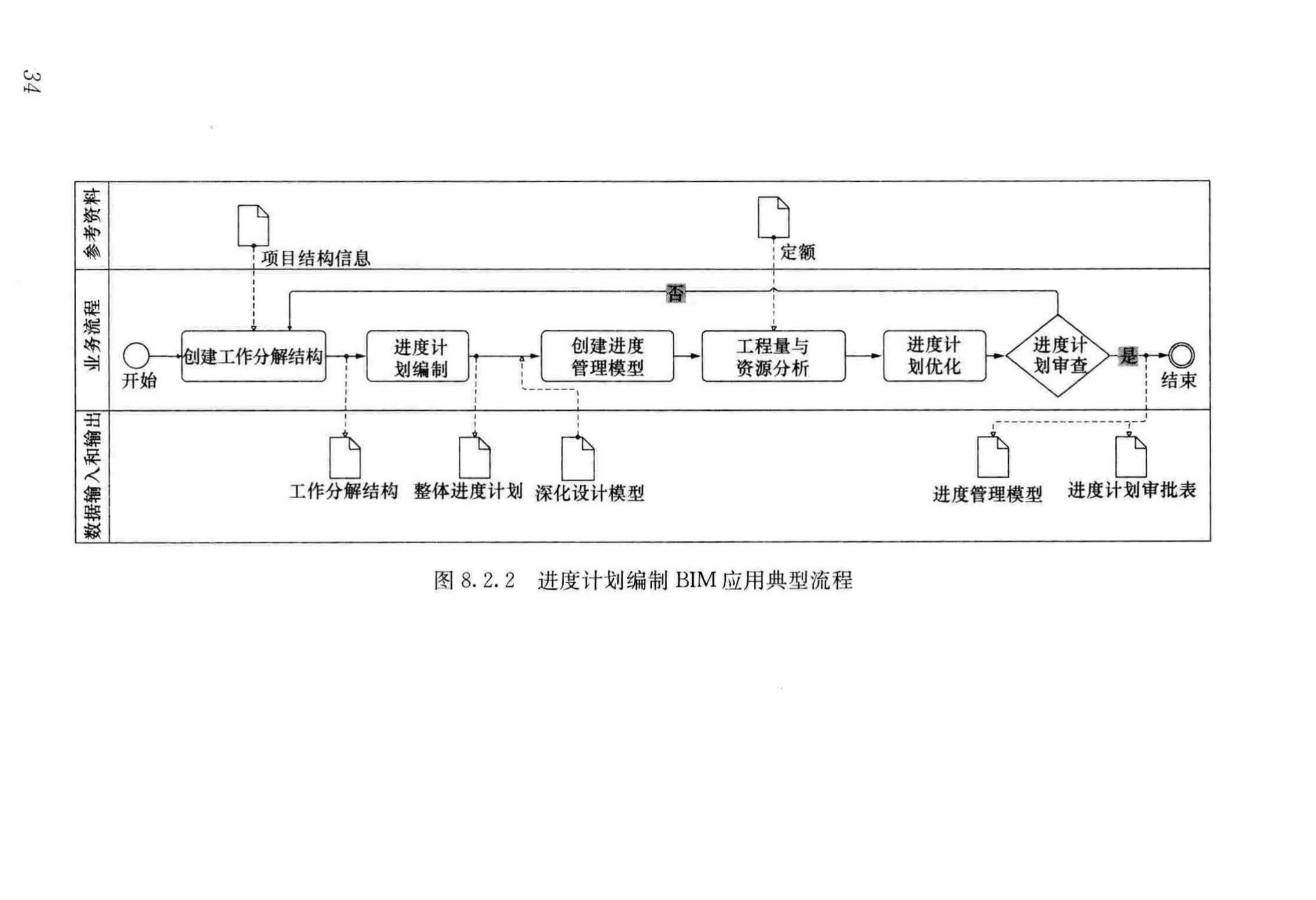 GB/T51235-2017--建筑信息模型施工应用标准