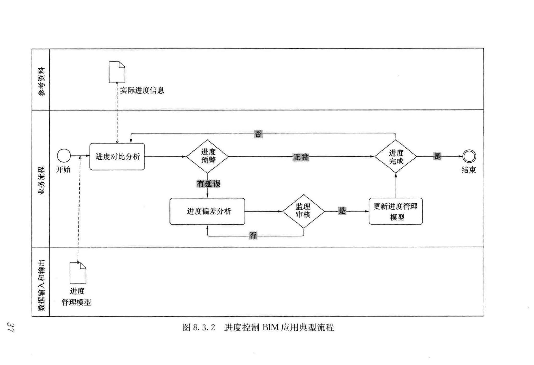 GB/T51235-2017--建筑信息模型施工应用标准