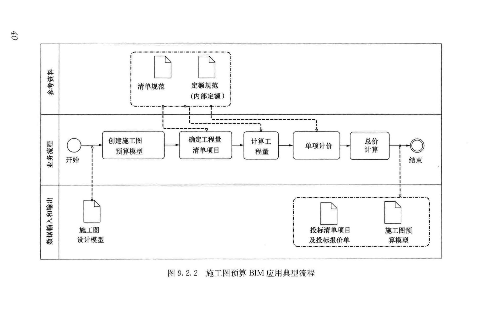 GB/T51235-2017--建筑信息模型施工应用标准