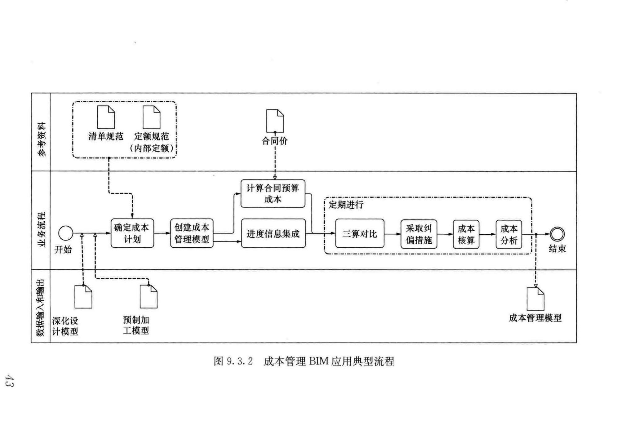 GB/T51235-2017--建筑信息模型施工应用标准