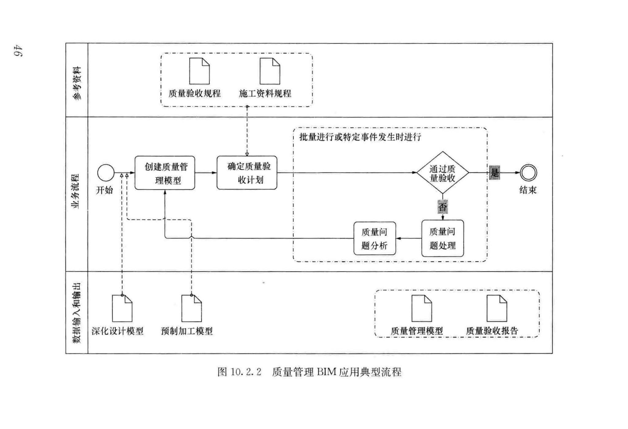 GB/T51235-2017--建筑信息模型施工应用标准