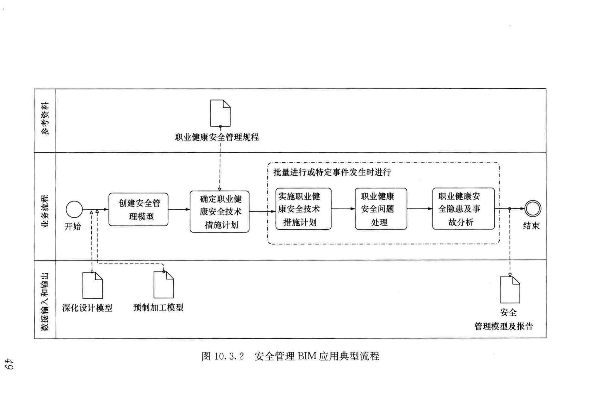 GB/T51235-2017--建筑信息模型施工应用标准