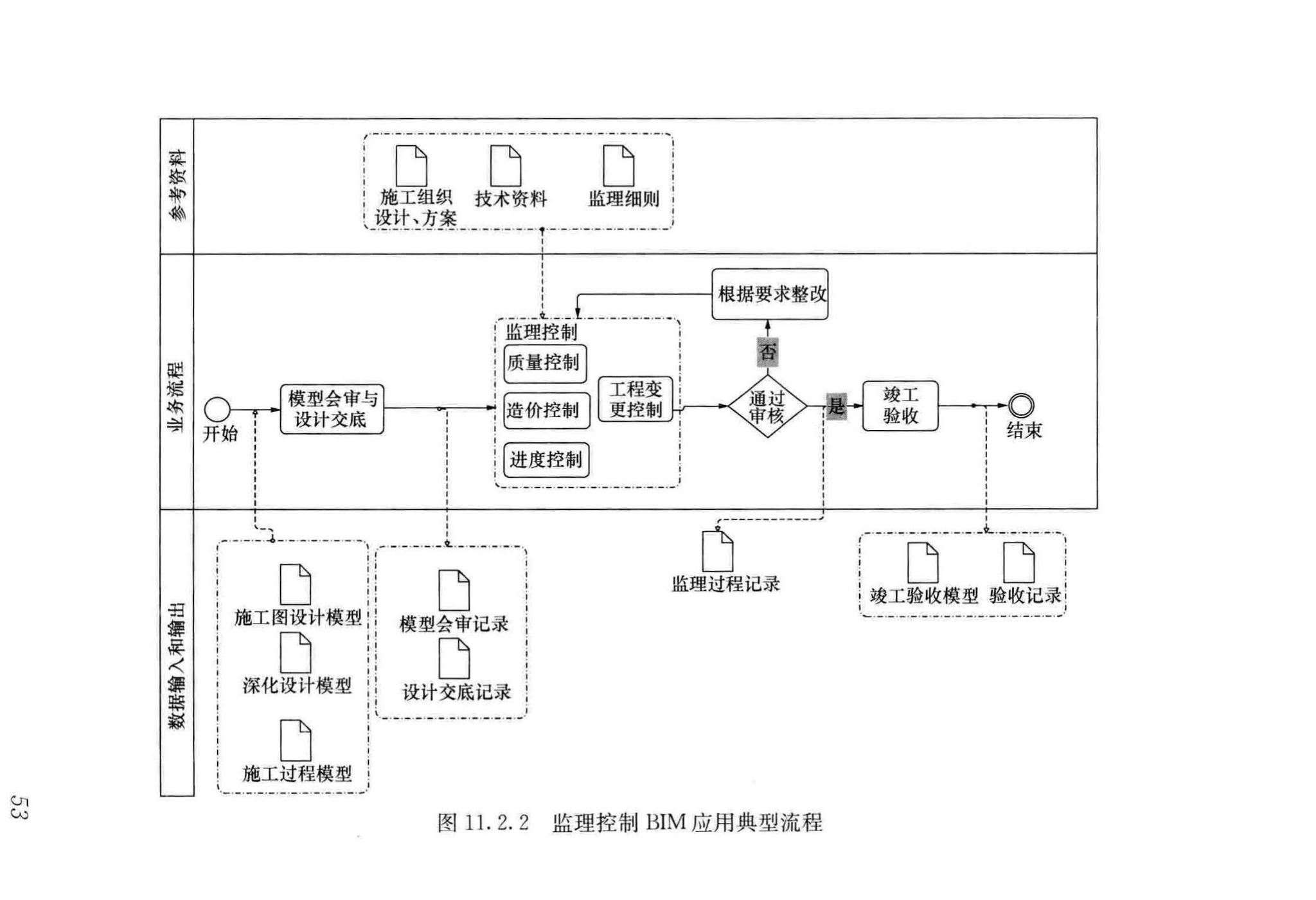 GB/T51235-2017--建筑信息模型施工应用标准