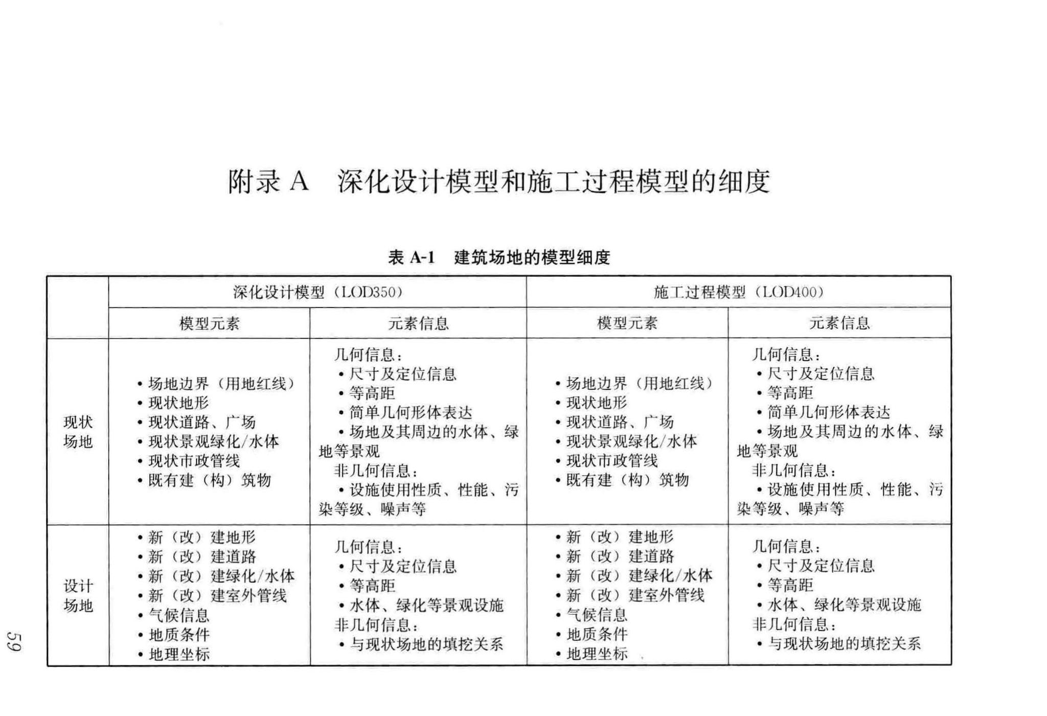 GB/T51235-2017--建筑信息模型施工应用标准