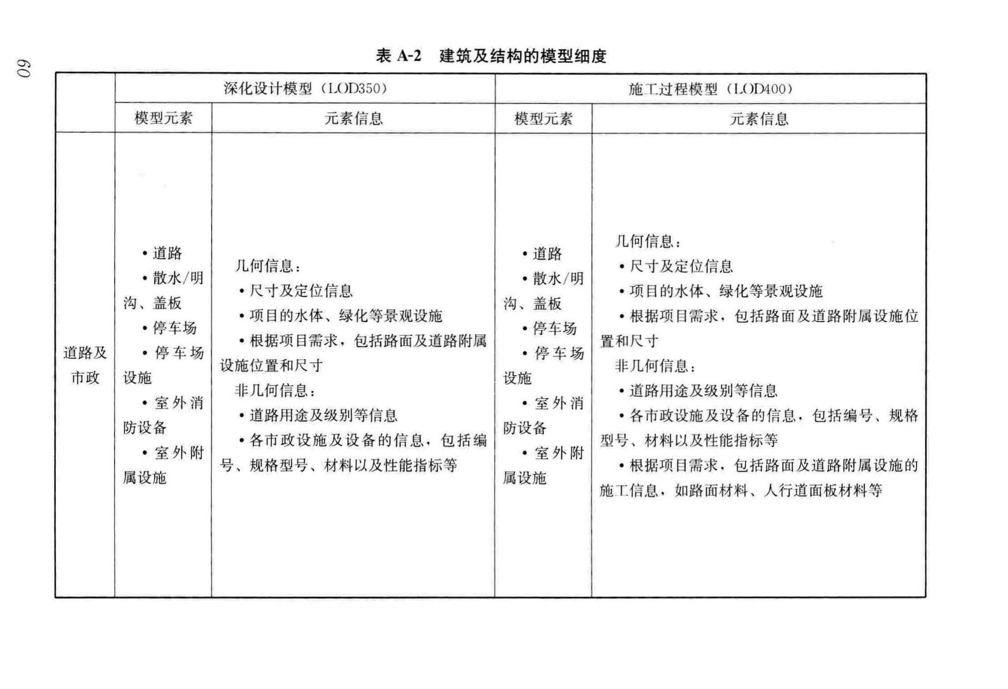 GB/T51235-2017--建筑信息模型施工应用标准