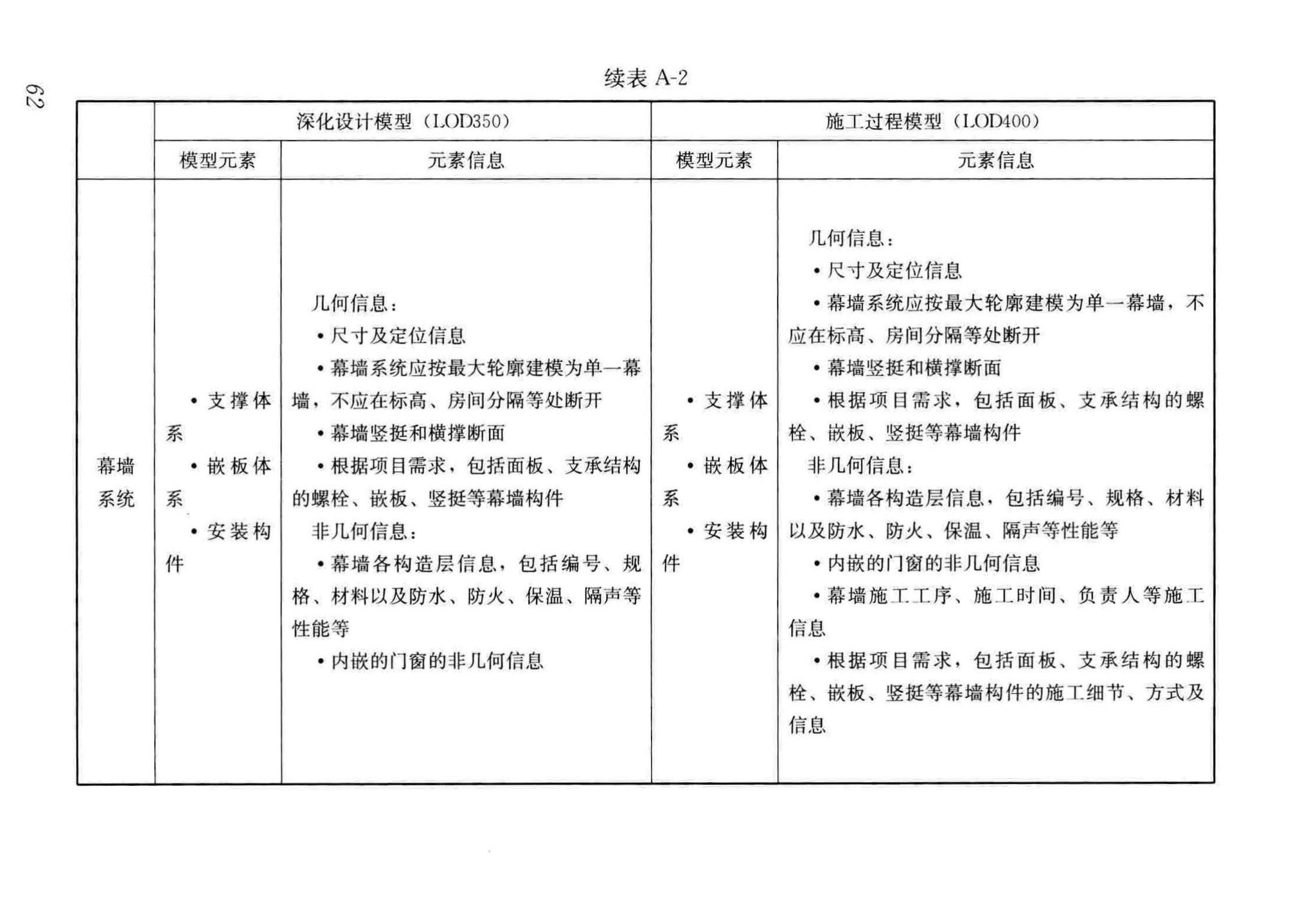 GB/T51235-2017--建筑信息模型施工应用标准