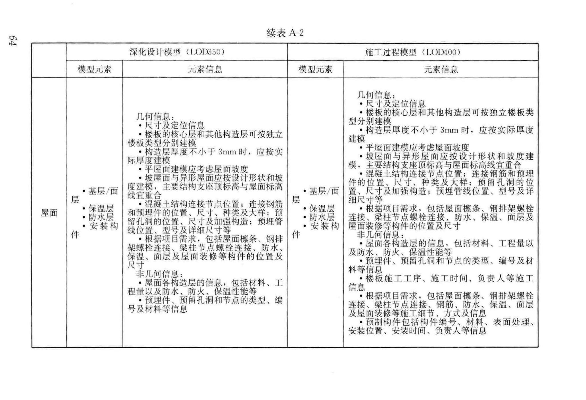 GB/T51235-2017--建筑信息模型施工应用标准