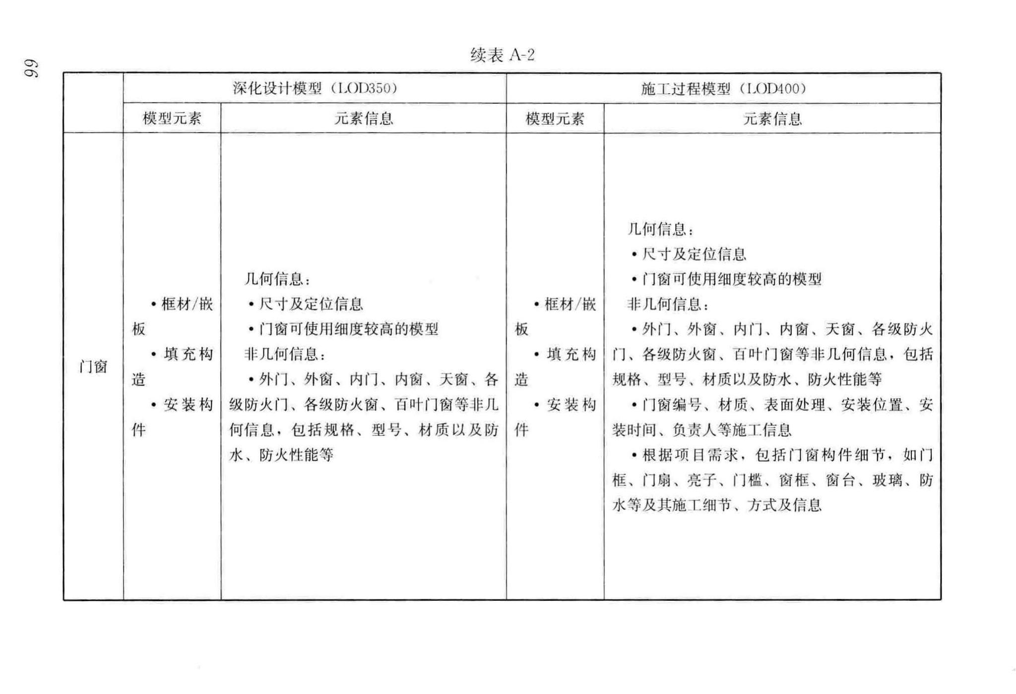 GB/T51235-2017--建筑信息模型施工应用标准