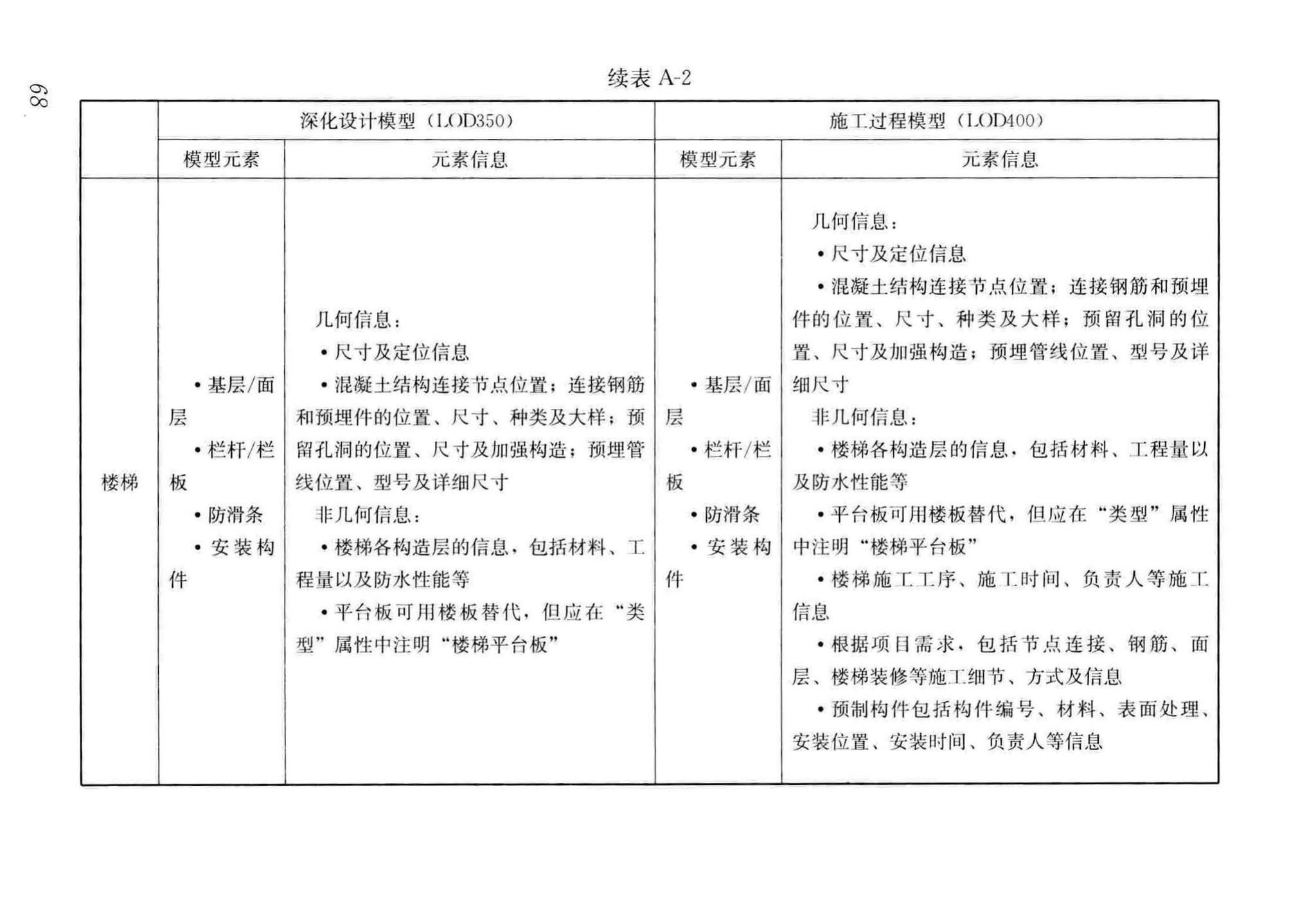 GB/T51235-2017--建筑信息模型施工应用标准