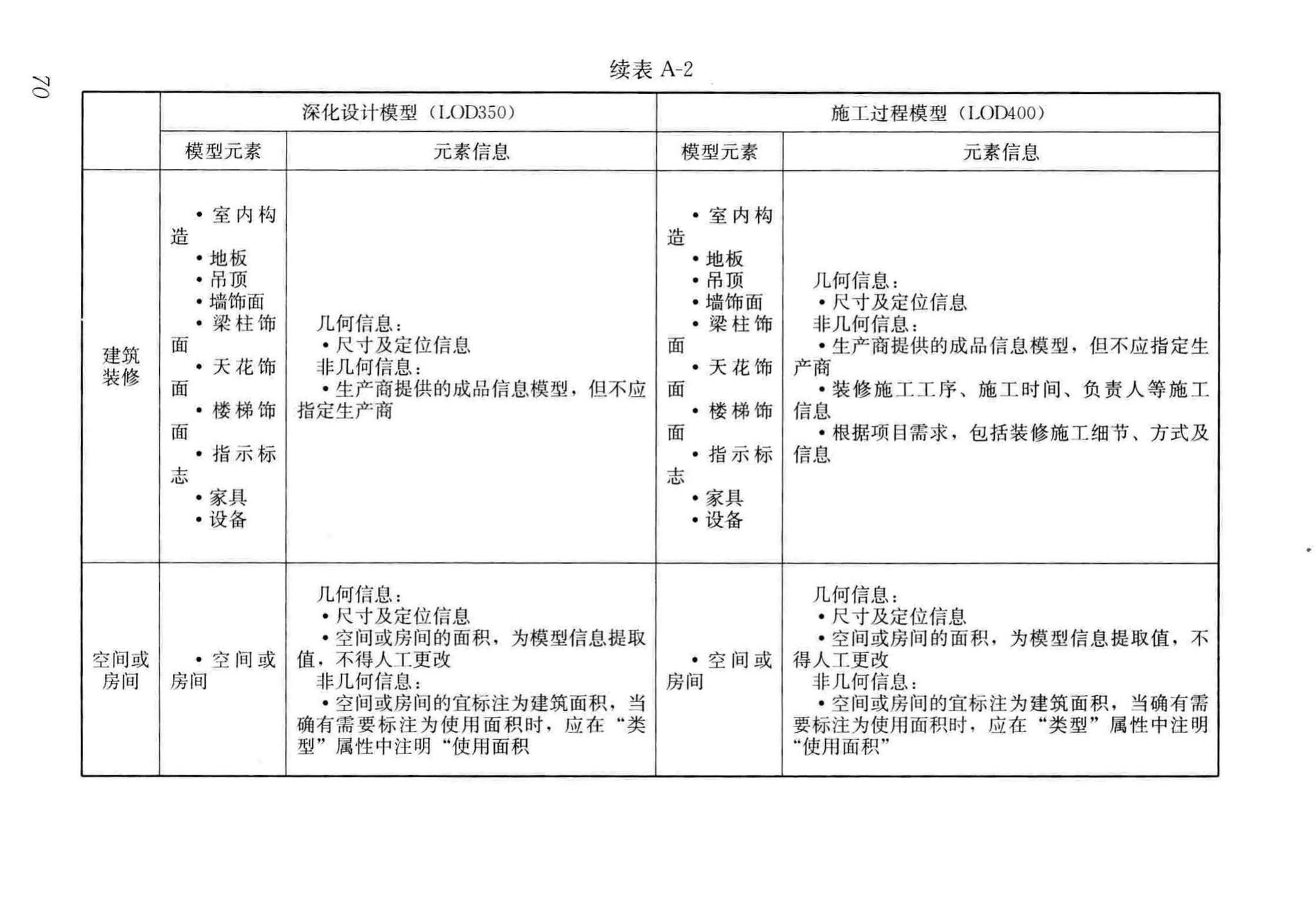 GB/T51235-2017--建筑信息模型施工应用标准