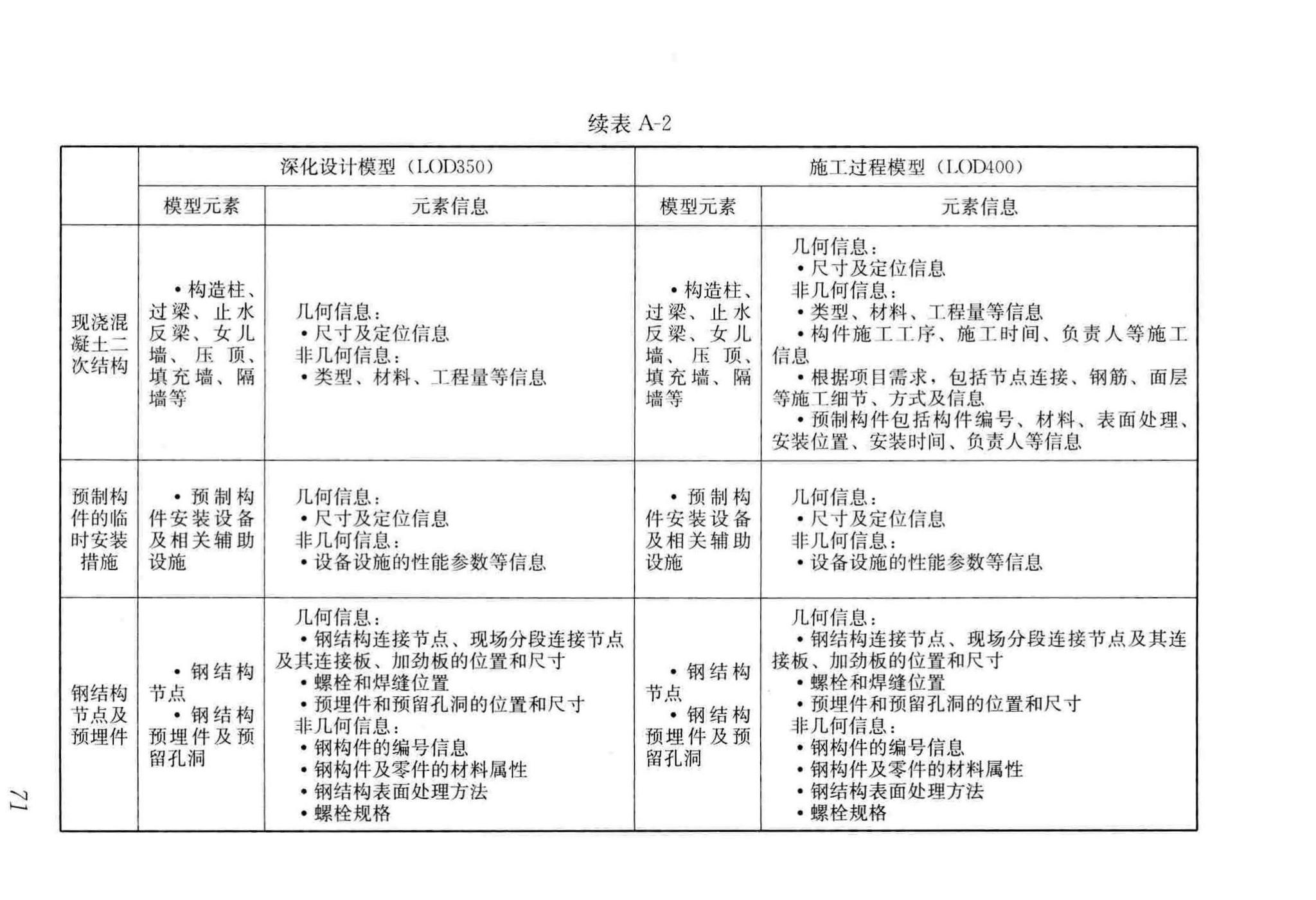 GB/T51235-2017--建筑信息模型施工应用标准