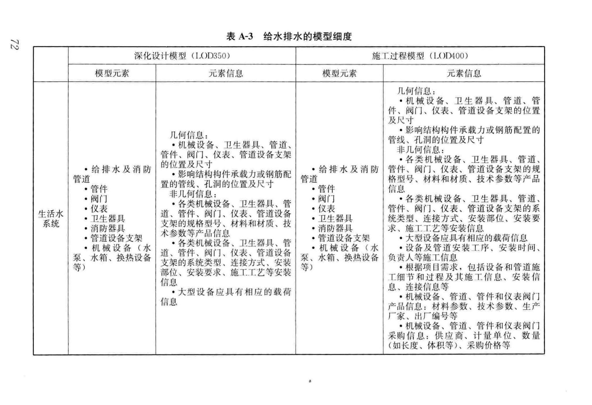 GB/T51235-2017--建筑信息模型施工应用标准