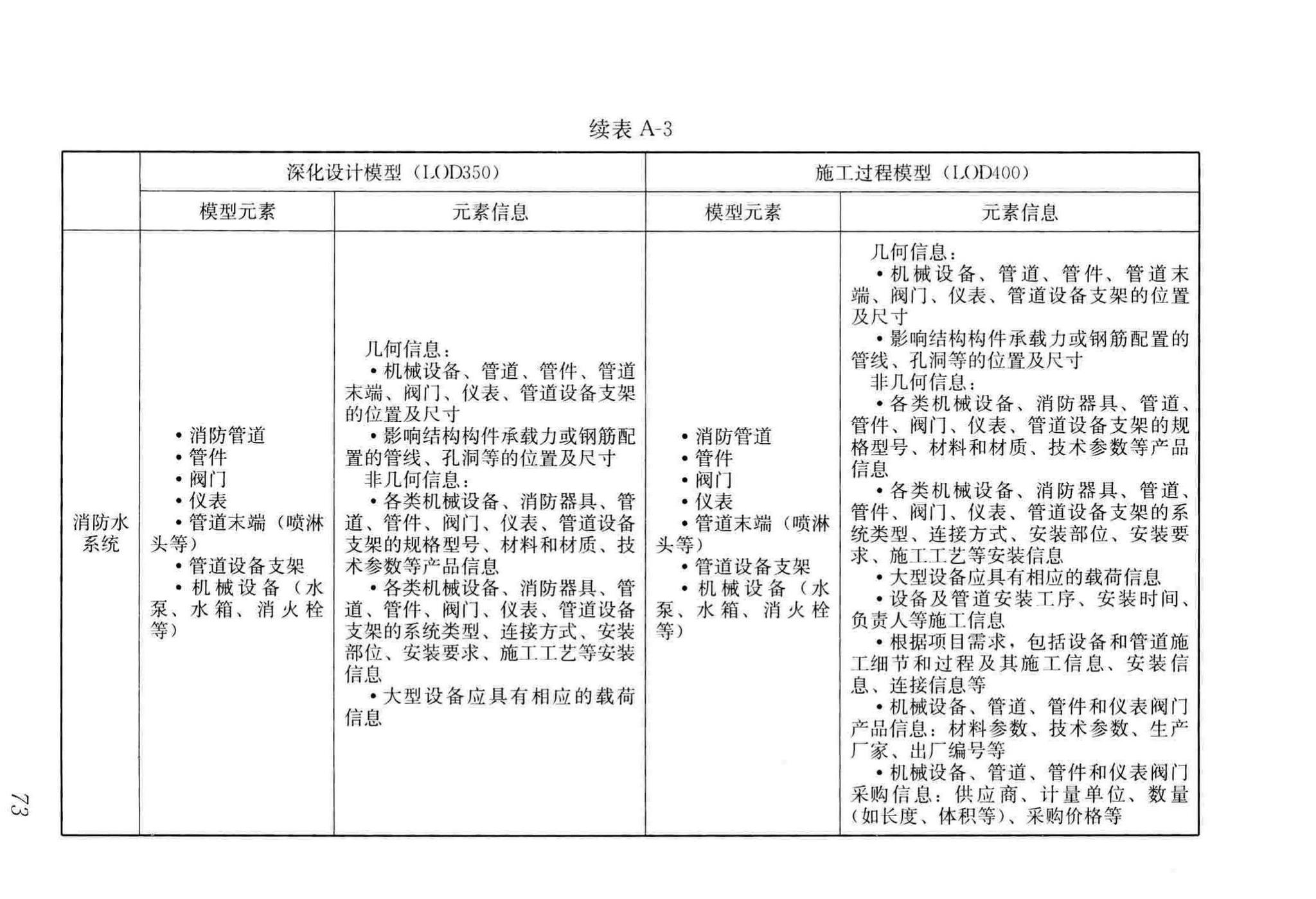 GB/T51235-2017--建筑信息模型施工应用标准