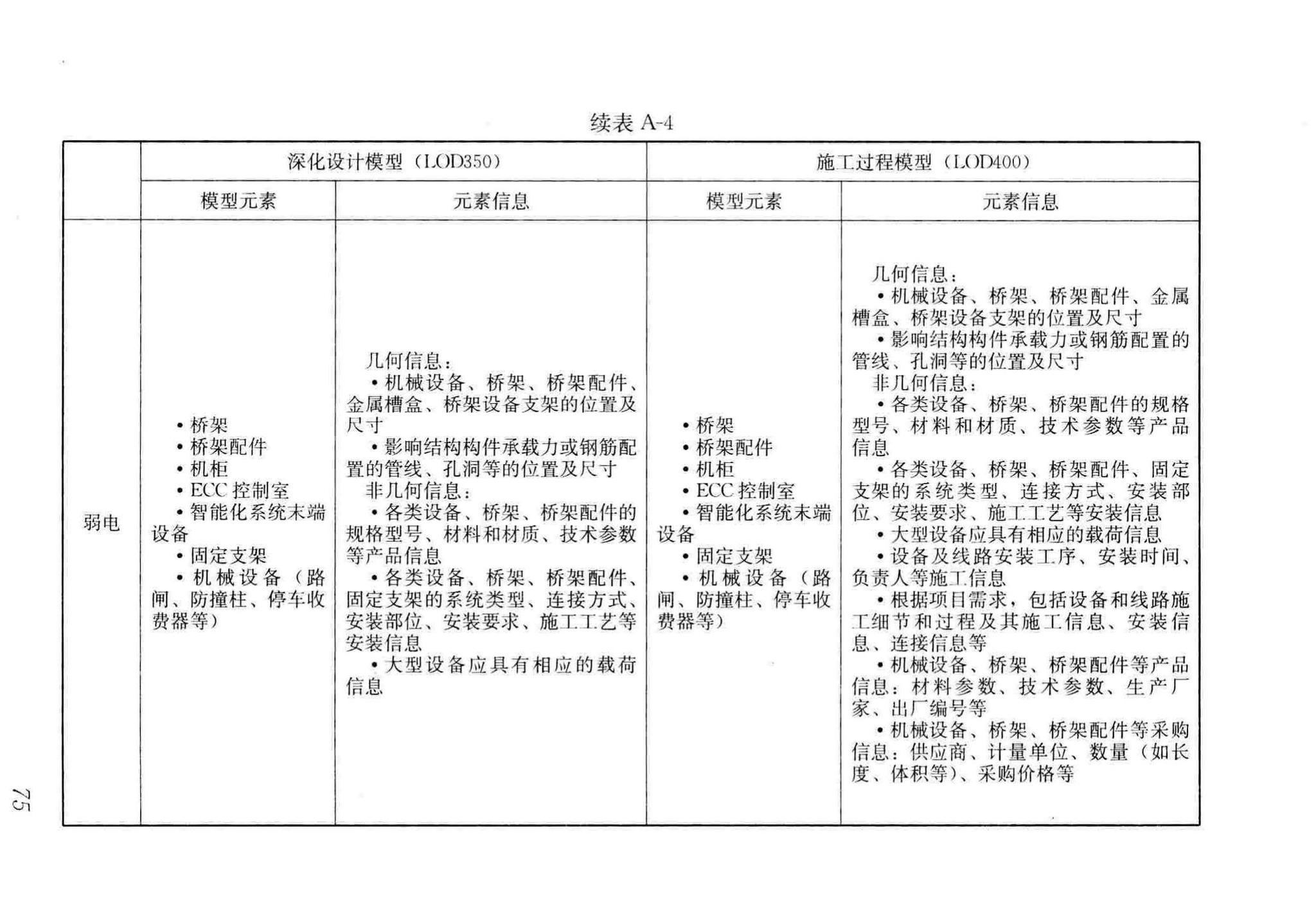 GB/T51235-2017--建筑信息模型施工应用标准