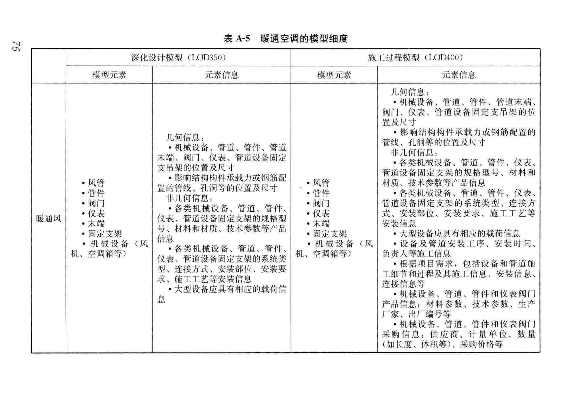 GB/T51235-2017--建筑信息模型施工应用标准