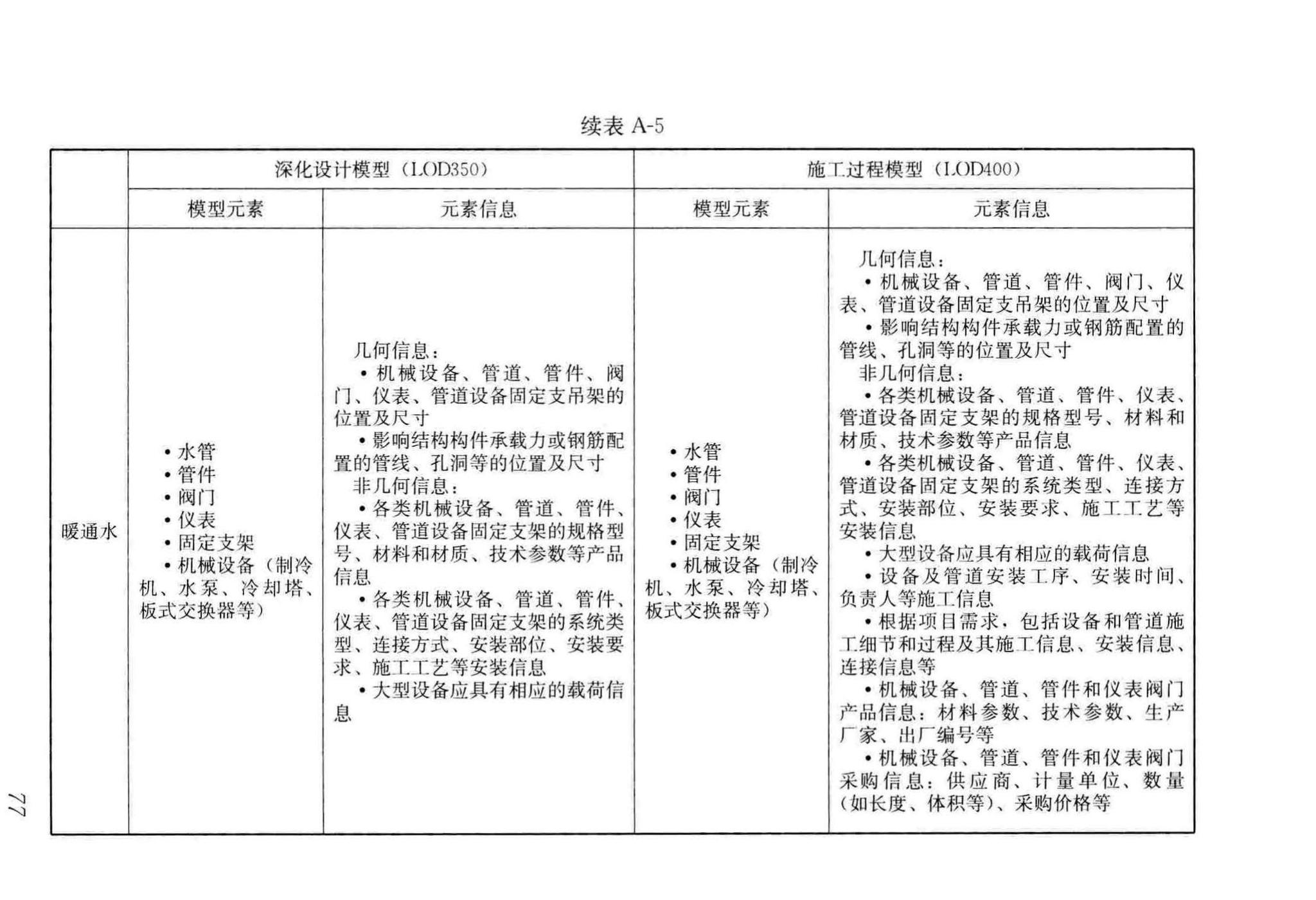 GB/T51235-2017--建筑信息模型施工应用标准