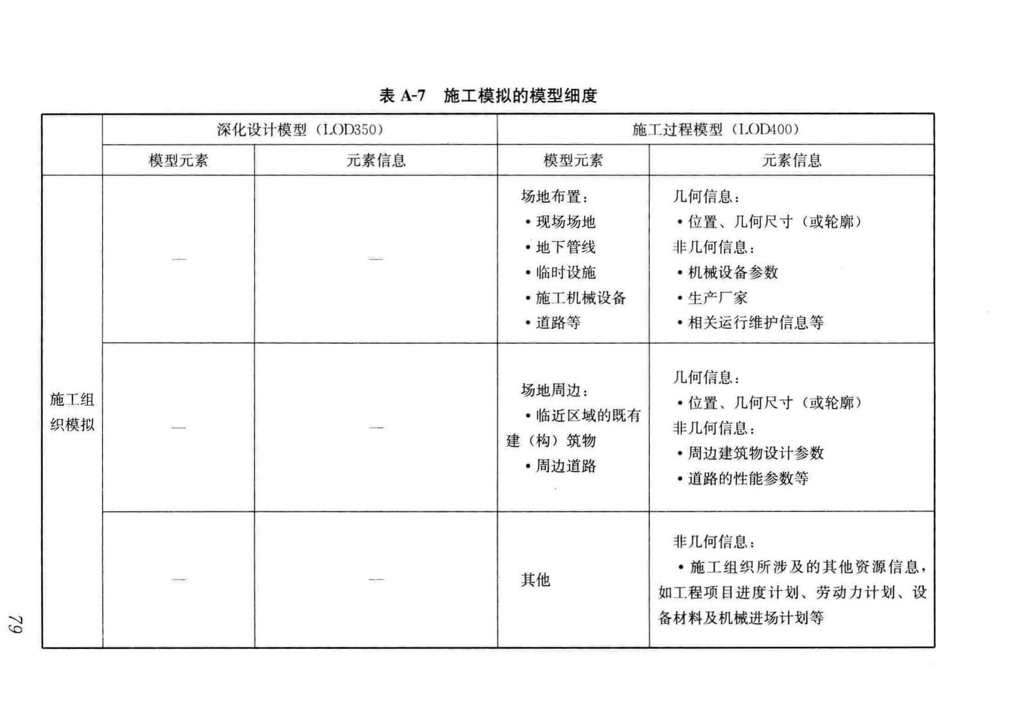 GB/T51235-2017--建筑信息模型施工应用标准