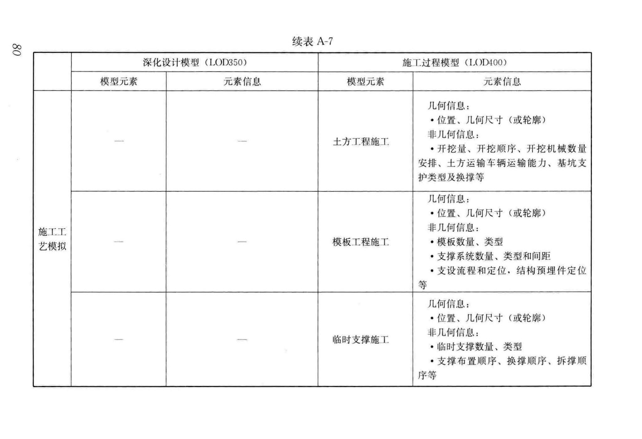 GB/T51235-2017--建筑信息模型施工应用标准