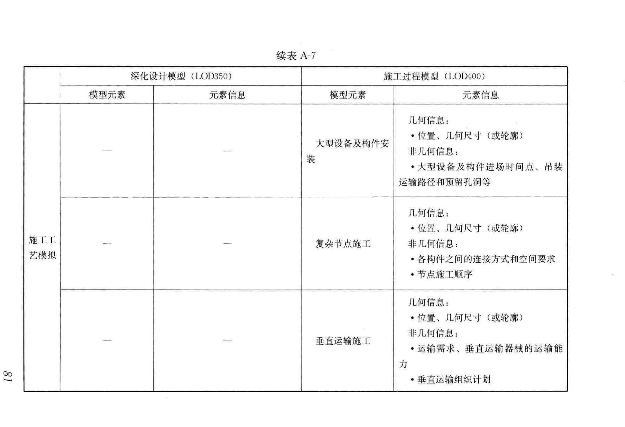 GB/T51235-2017--建筑信息模型施工应用标准