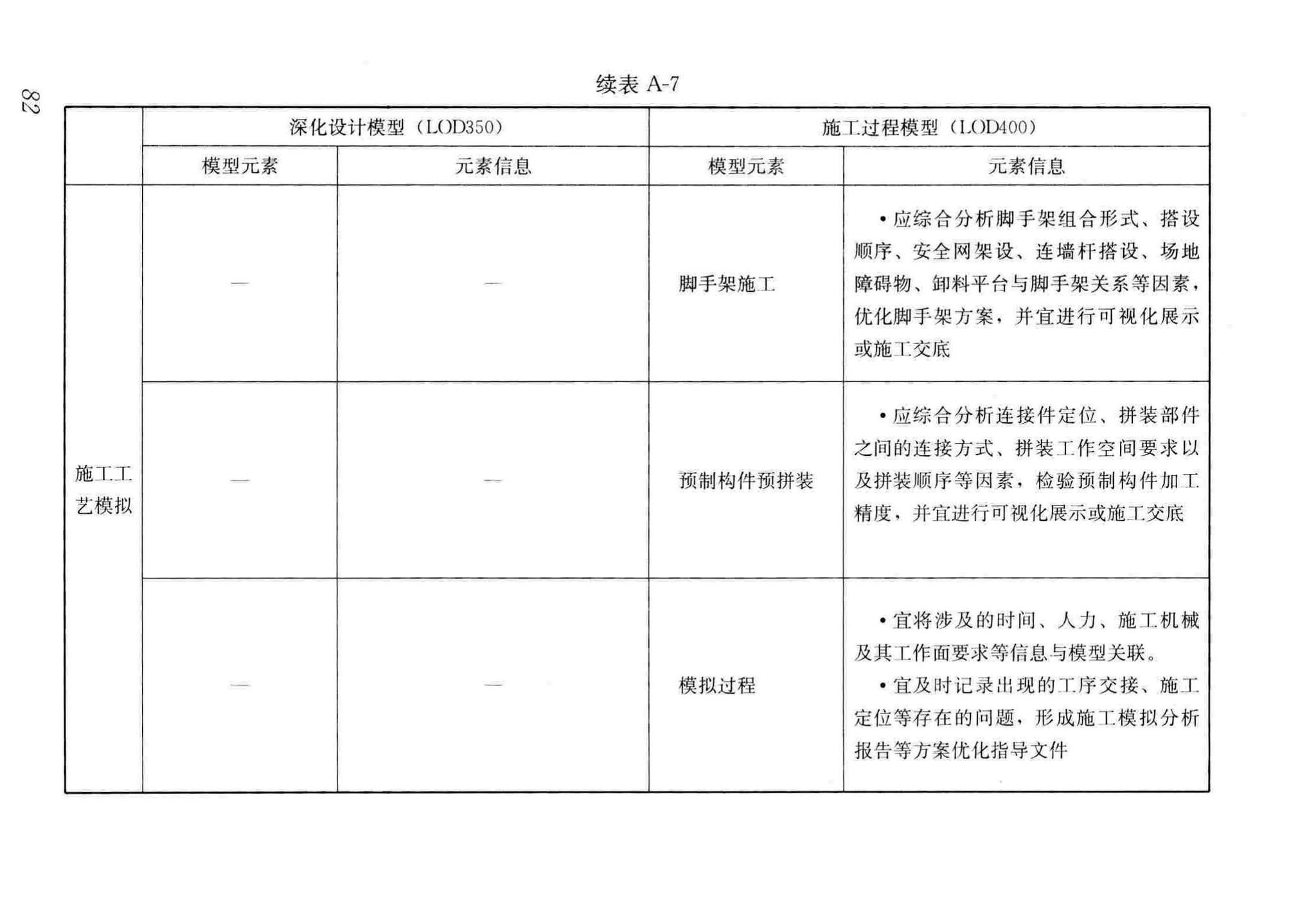 GB/T51235-2017--建筑信息模型施工应用标准