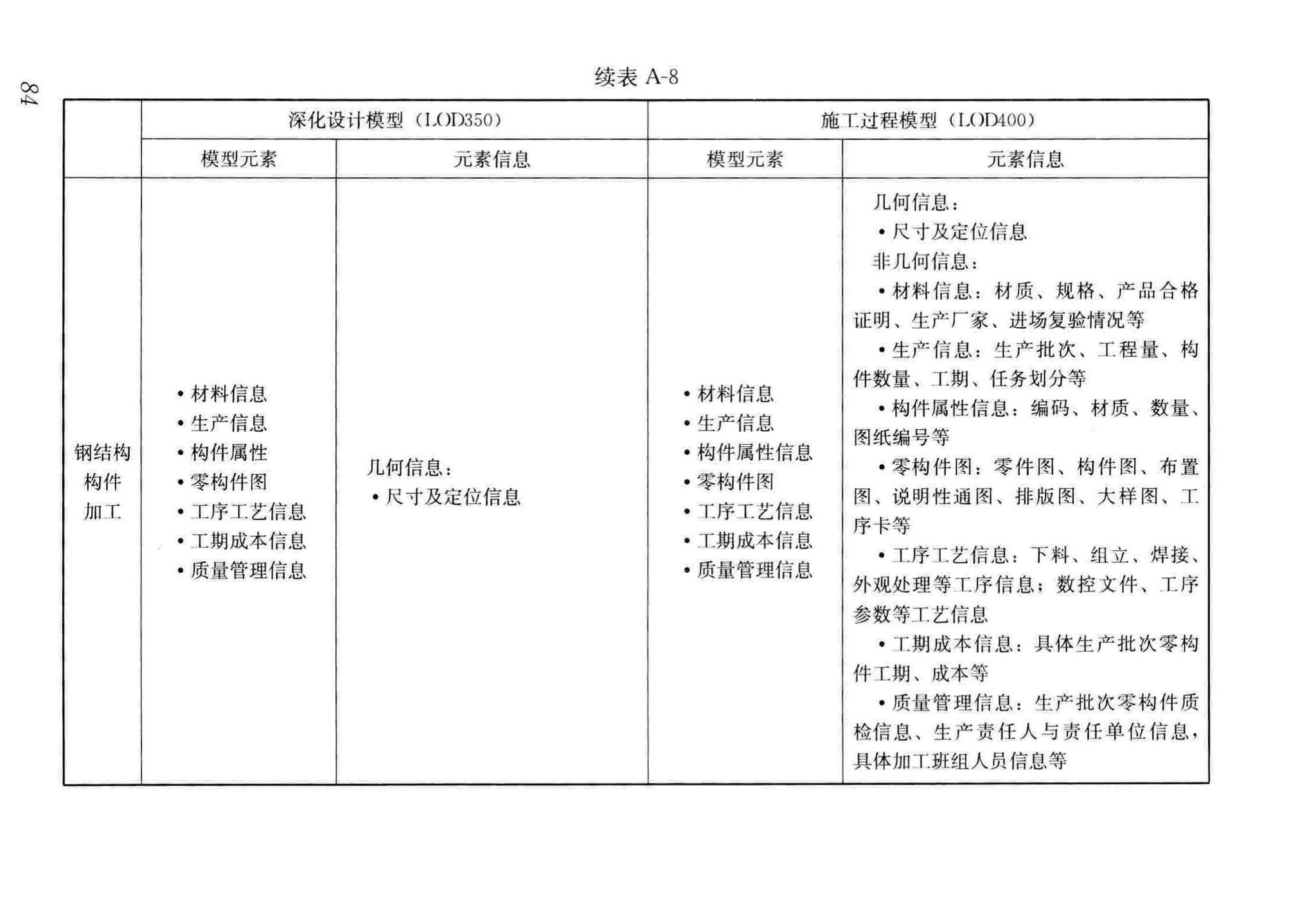 GB/T51235-2017--建筑信息模型施工应用标准