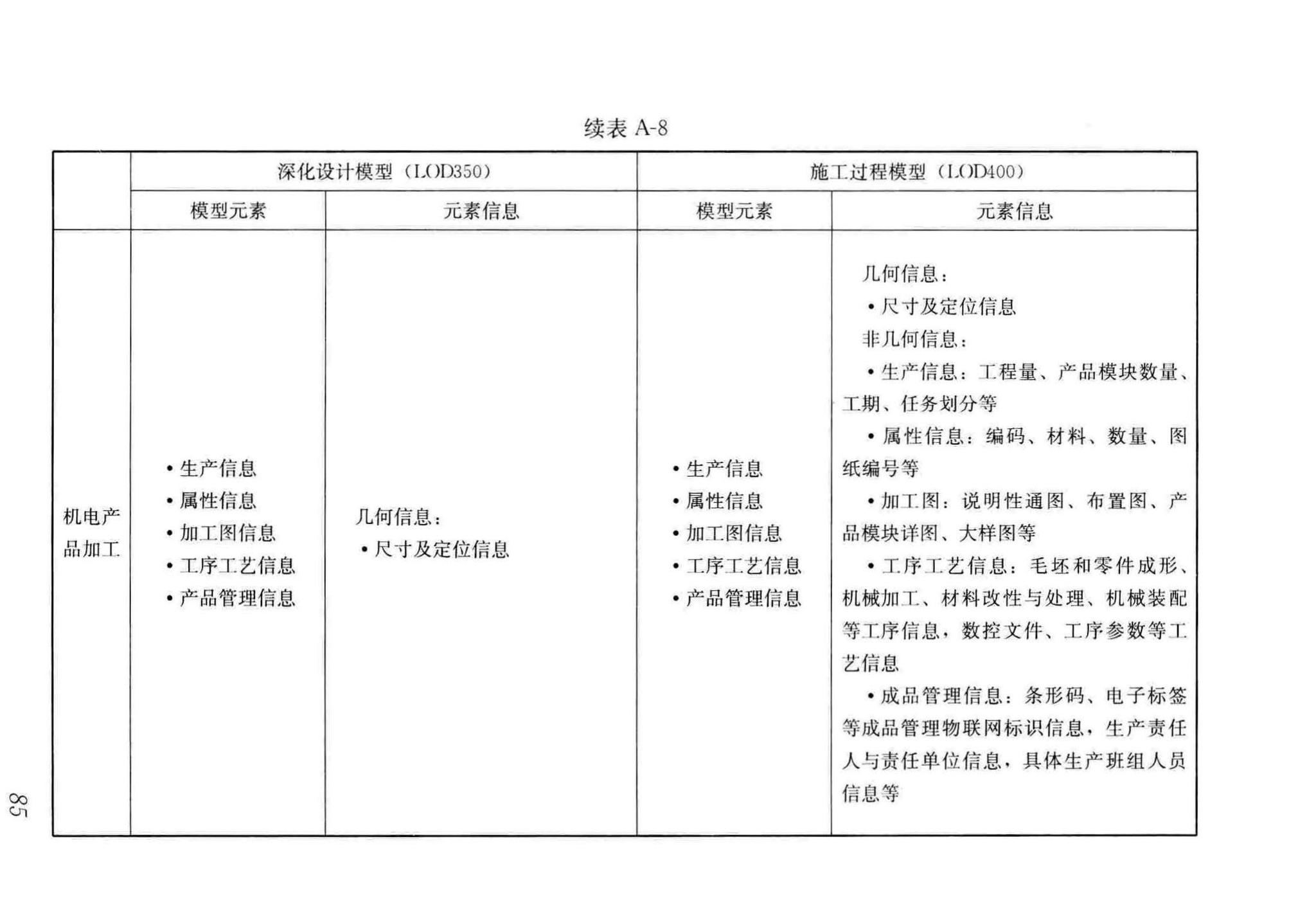 GB/T51235-2017--建筑信息模型施工应用标准