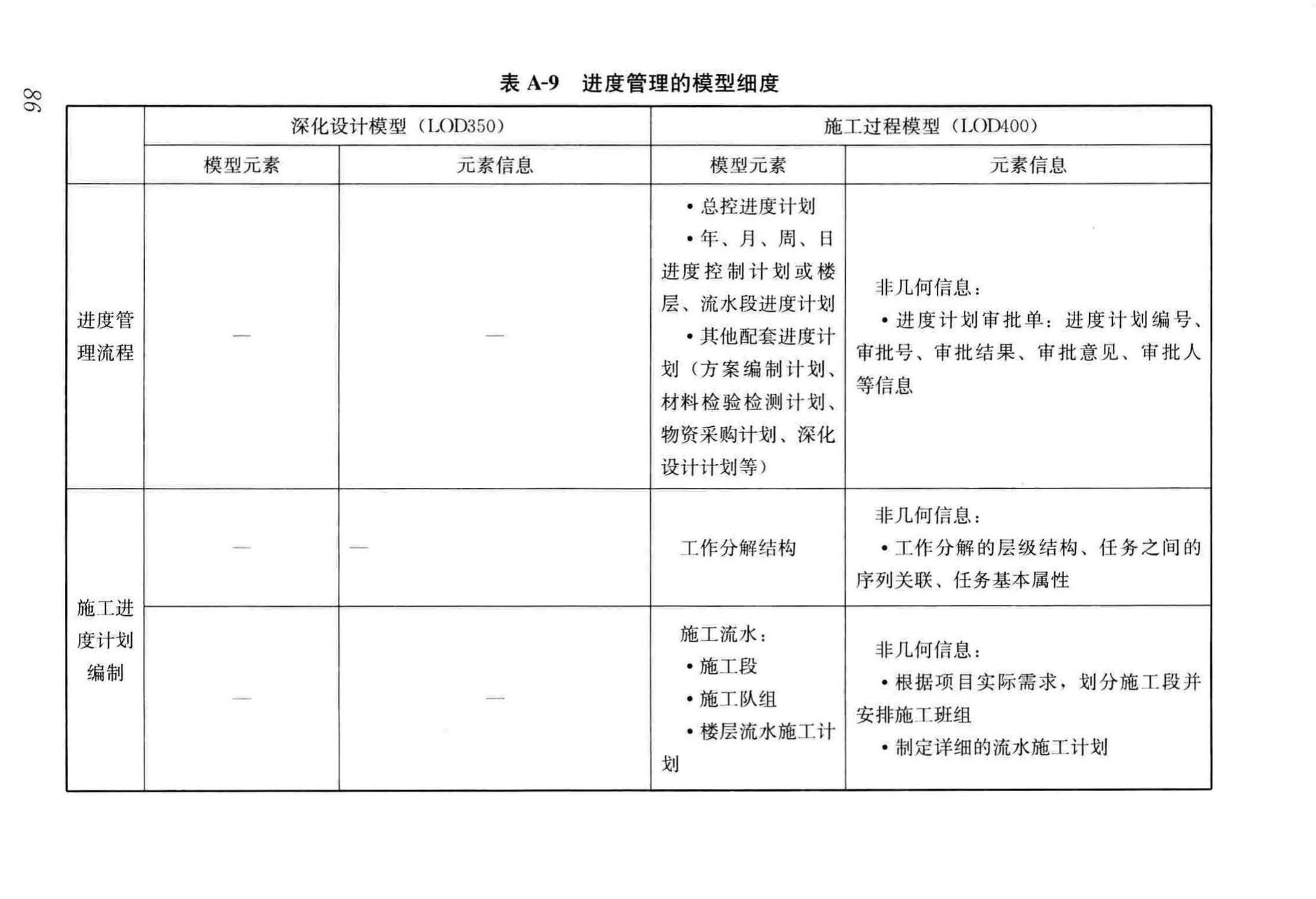 GB/T51235-2017--建筑信息模型施工应用标准