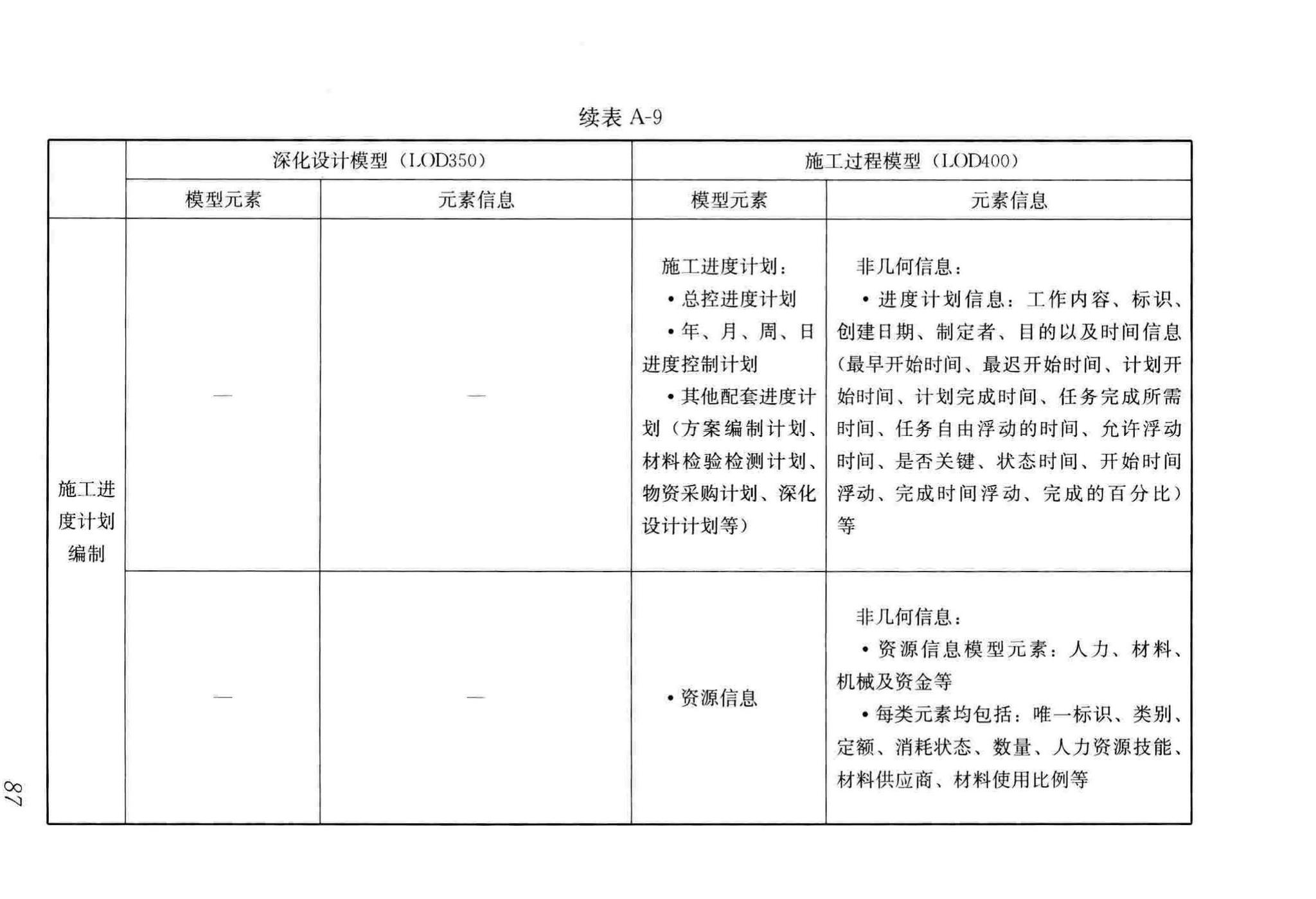 GB/T51235-2017--建筑信息模型施工应用标准