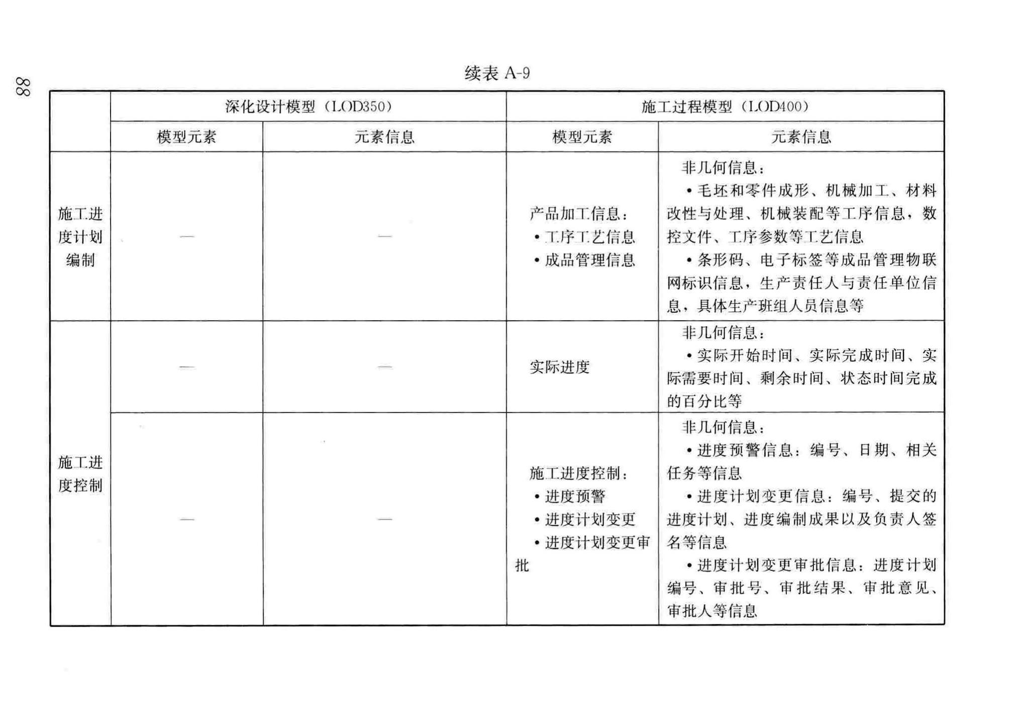 GB/T51235-2017--建筑信息模型施工应用标准