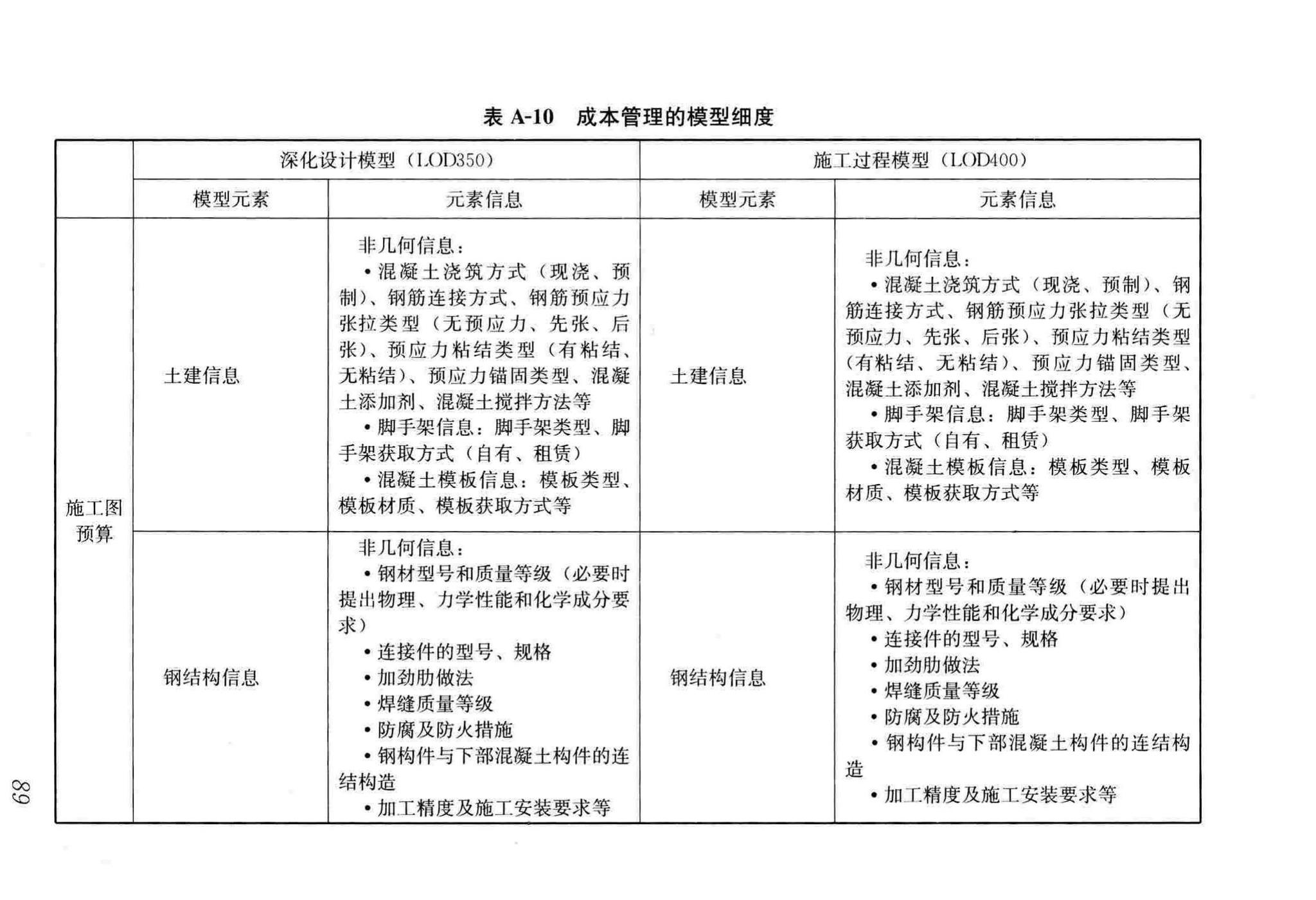 GB/T51235-2017--建筑信息模型施工应用标准