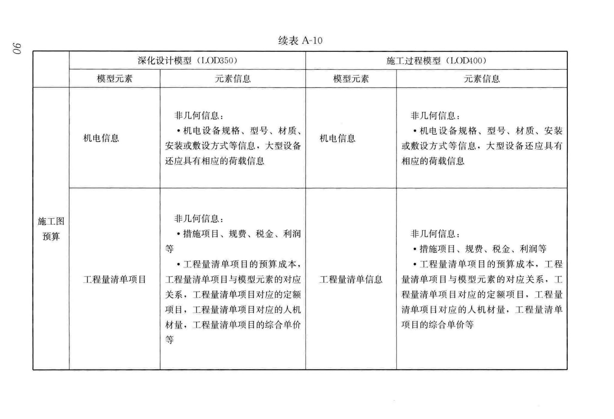 GB/T51235-2017--建筑信息模型施工应用标准