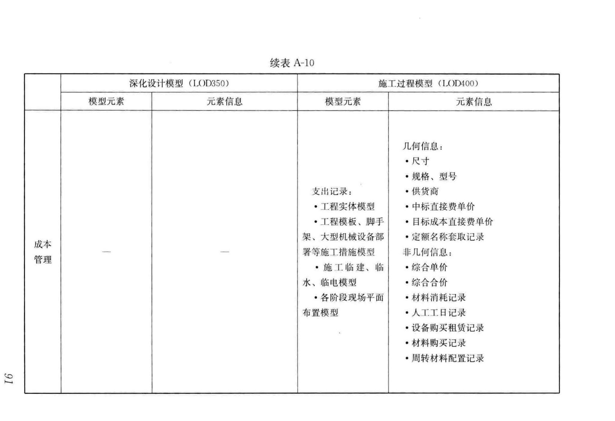 GB/T51235-2017--建筑信息模型施工应用标准