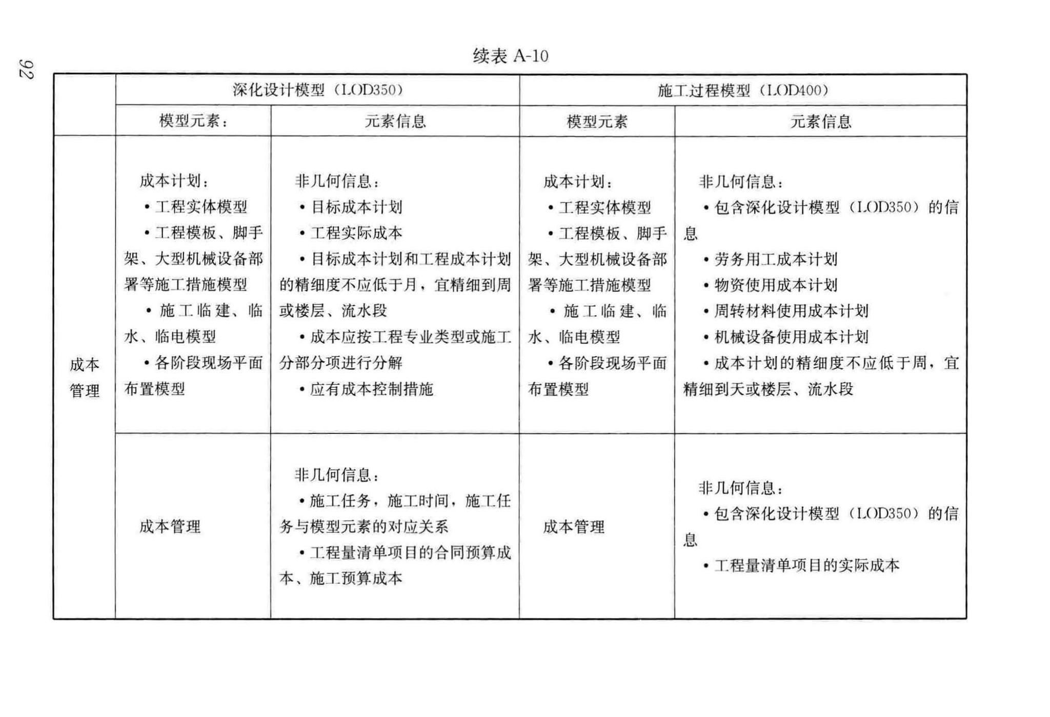 GB/T51235-2017--建筑信息模型施工应用标准