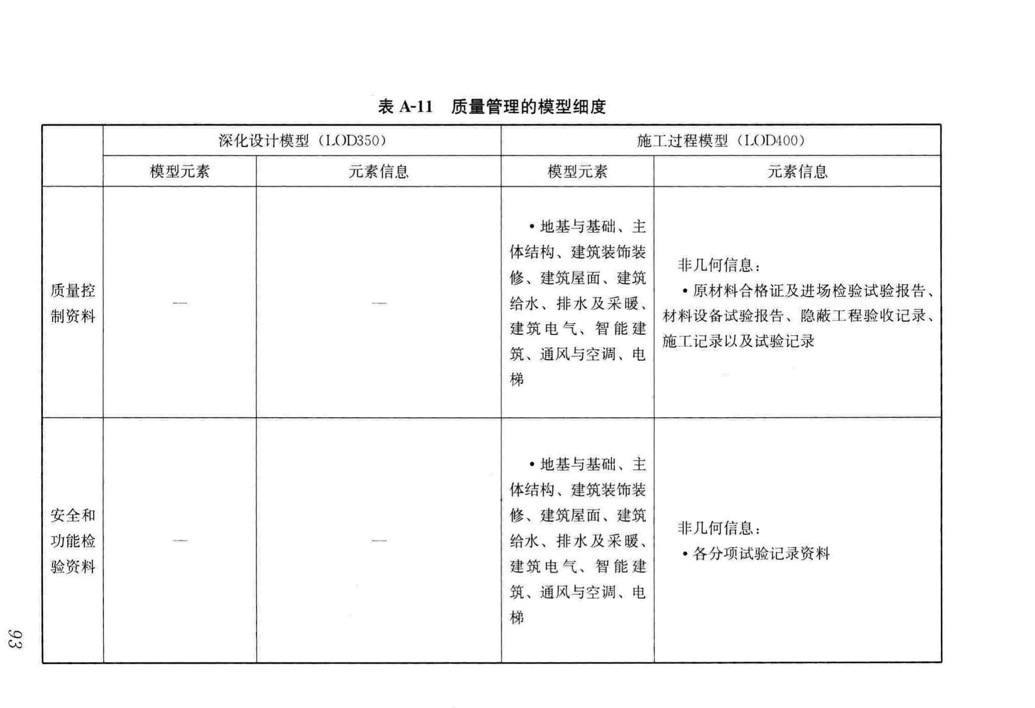 GB/T51235-2017--建筑信息模型施工应用标准