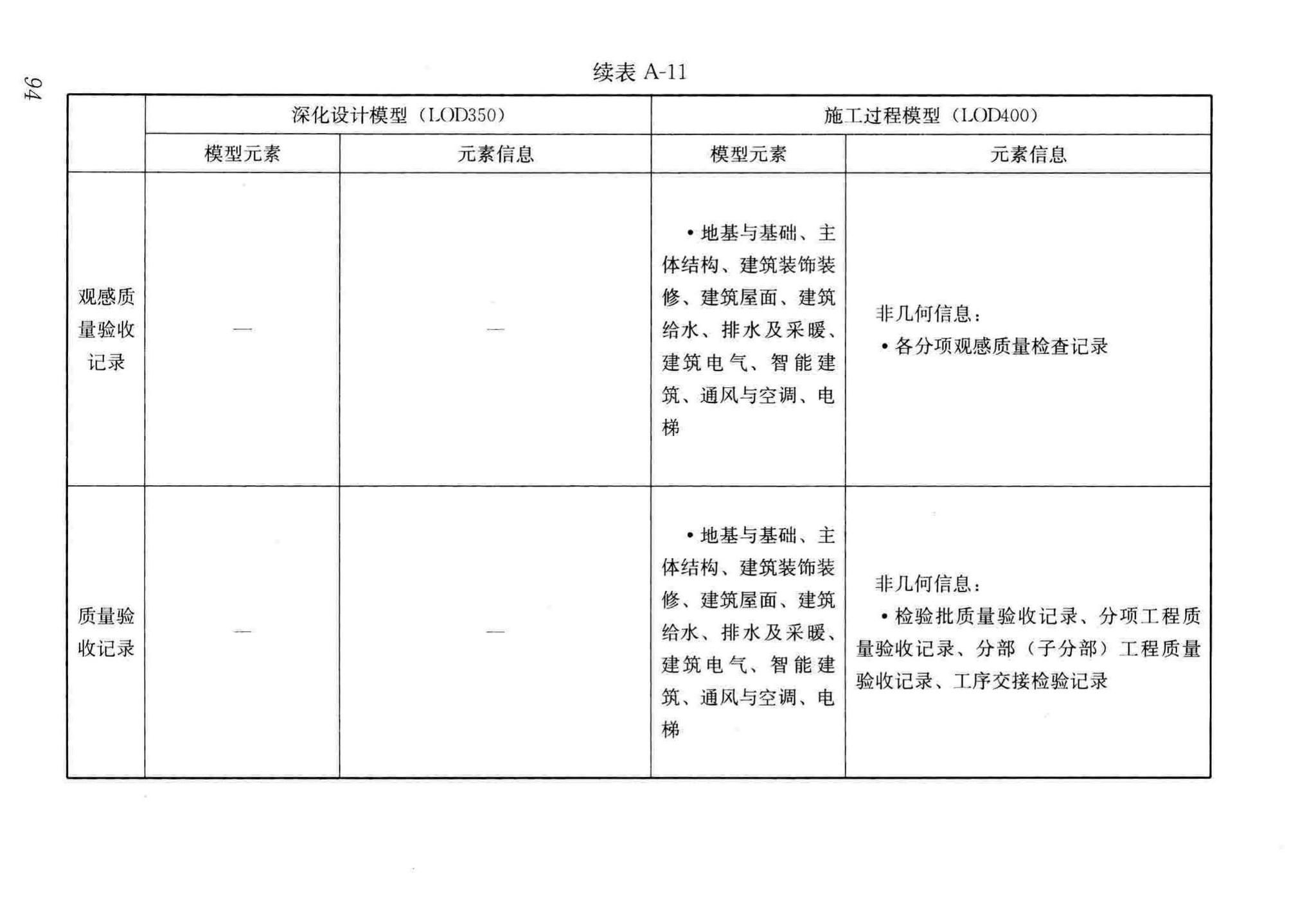 GB/T51235-2017--建筑信息模型施工应用标准