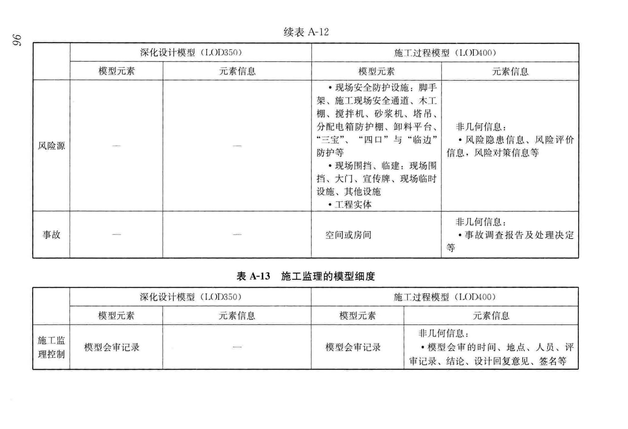 GB/T51235-2017--建筑信息模型施工应用标准