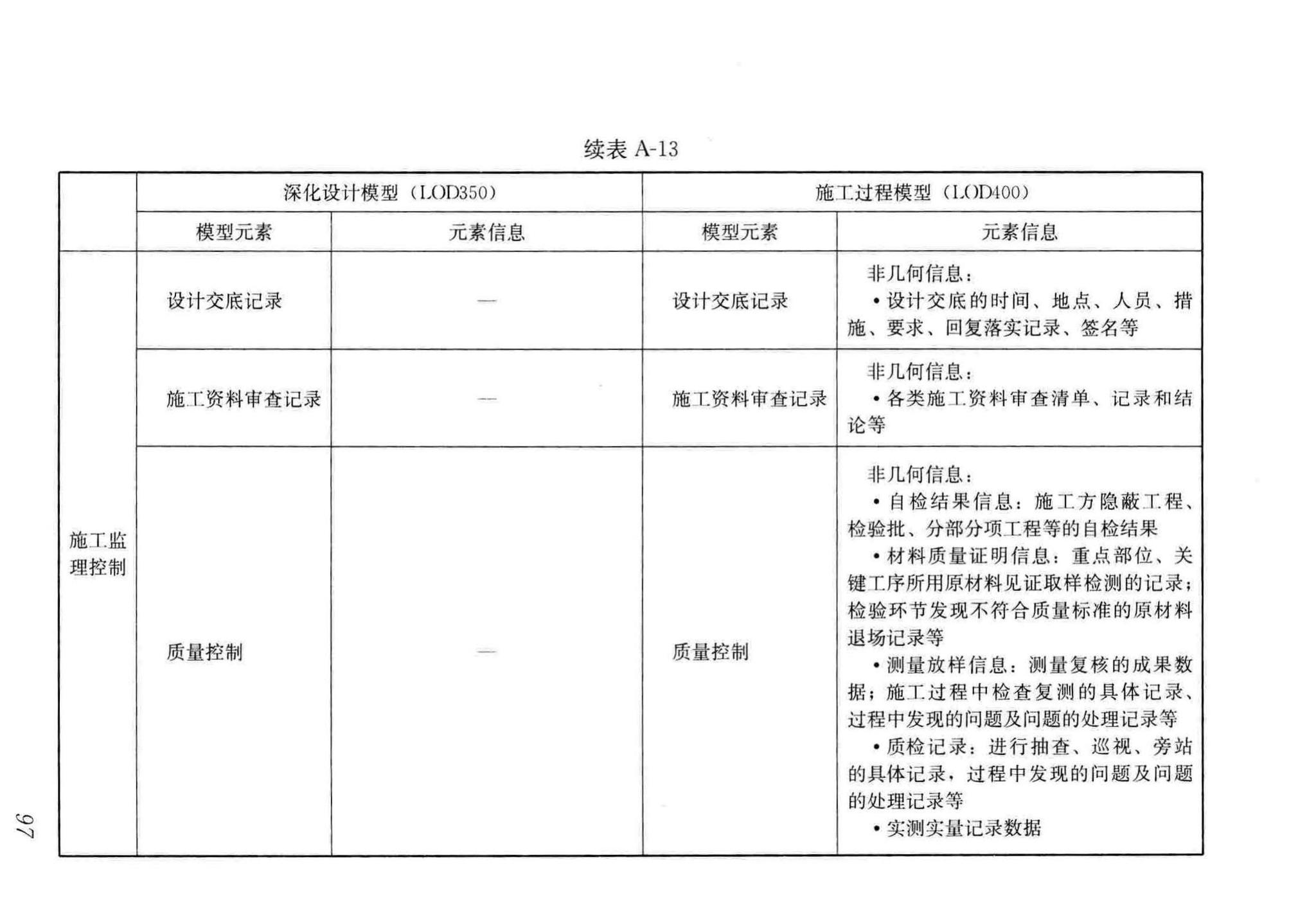 GB/T51235-2017--建筑信息模型施工应用标准