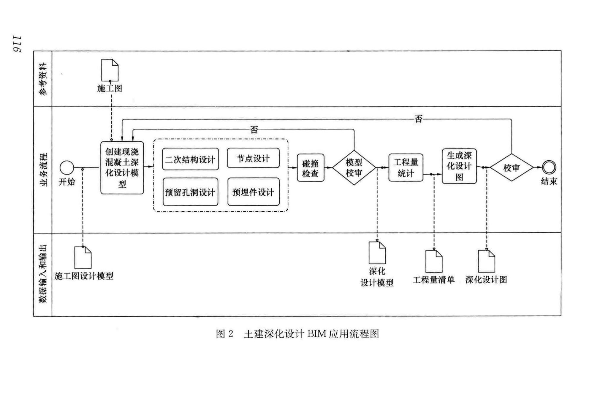 GB/T51235-2017--建筑信息模型施工应用标准