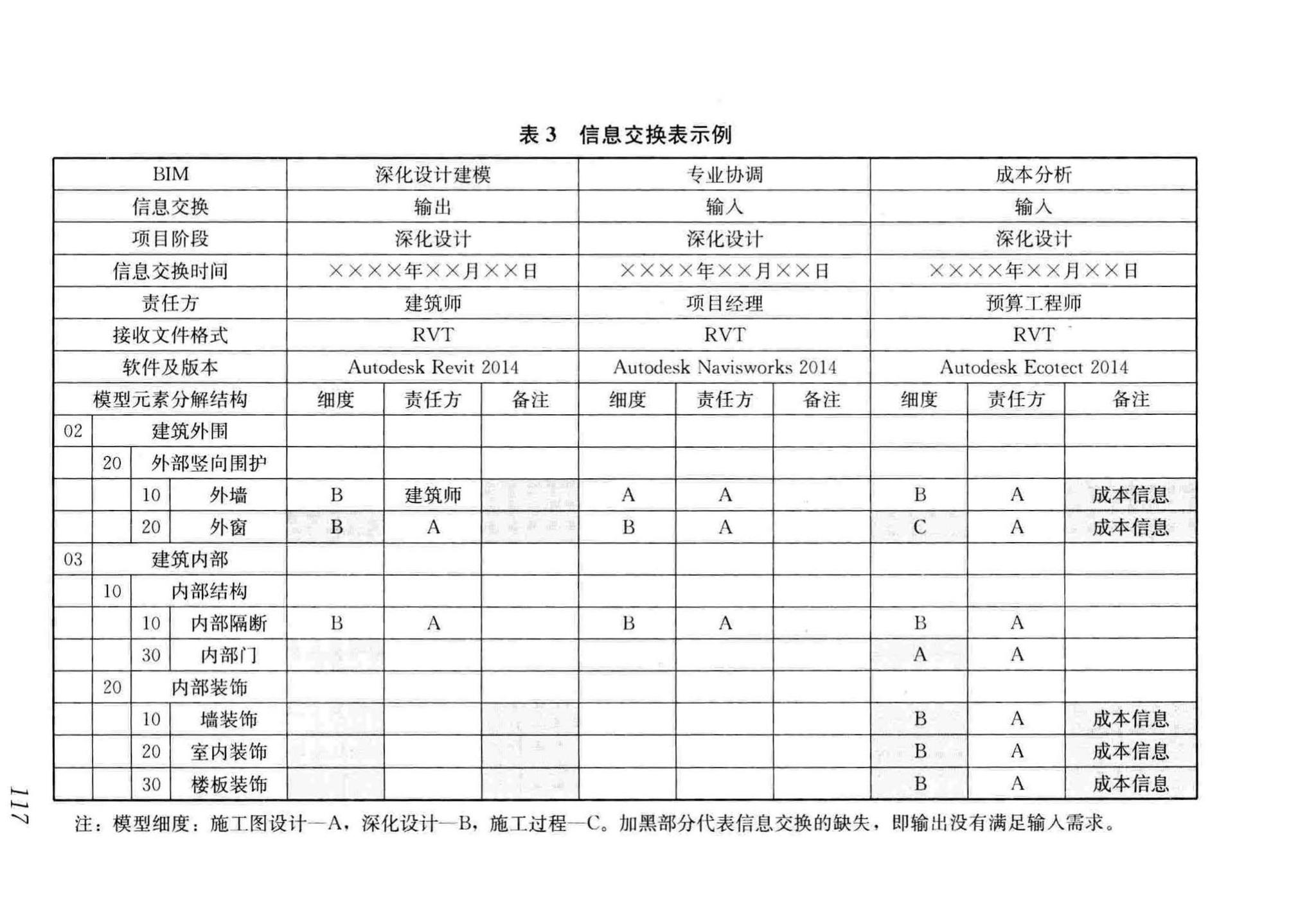 GB/T51235-2017--建筑信息模型施工应用标准