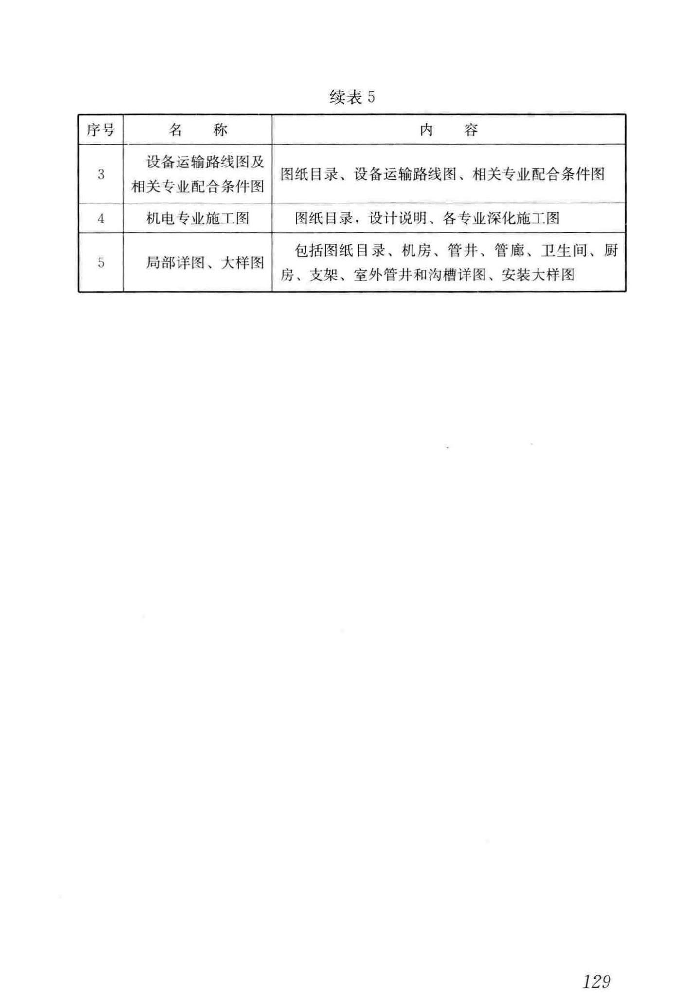 GB/T51235-2017--建筑信息模型施工应用标准